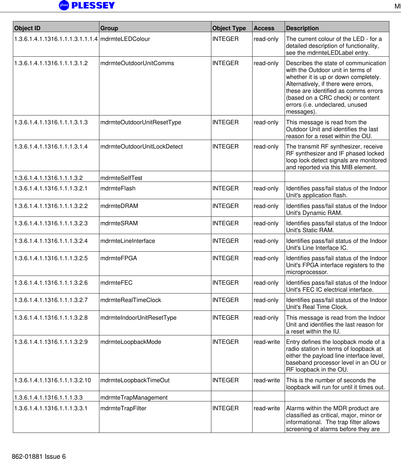 MDR5800 User Manual862-01881 Issue 6Object ID Group Object Type Access Description1.3.6.1.4.1.1316.1.1.1.3.1.1.1.4 mdrmteLEDColour INTEGER read-only The current colour of the LED - for adetailed description of functionality,see the mdrmteLEDLabel entry.1.3.6.1.4.1.1316.1.1.1.3.1.2 mdrmteOutdoorUnitComms INTEGER read-only Describes the state of communicationwith the Outdoor unit in terms ofwhether it is up or down completely.Alternatively, if there were errors,these are identified as comms errors(based on a CRC check) or contenterrors (i.e. undeclared, unusedmessages).1.3.6.1.4.1.1316.1.1.1.3.1.3 mdrmteOutdoorUnitResetType INTEGER read-only This message is read from theOutdoor Unit and identifies the lastreason for a reset within the OU.1.3.6.1.4.1.1316.1.1.1.3.1.4 mdrmteOutdoorUnitLockDetect INTEGER read-only The transmit RF synthesizer, receiveRF synthesizer and IF phased lockedloop lock detect signals are monitoredand reported via this MIB element.1.3.6.1.4.1.1316.1.1.1.3.2 mdrmteSelfTest1.3.6.1.4.1.1316.1.1.1.3.2.1 mdrmteFlash INTEGER read-only Identifies pass/fail status of the IndoorUnit&apos;s application flash.1.3.6.1.4.1.1316.1.1.1.3.2.2 mdrmteDRAM INTEGER read-only Identifies pass/fail status of the IndoorUnit&apos;s Dynamic RAM.1.3.6.1.4.1.1316.1.1.1.3.2.3 mdrmteSRAM INTEGER read-only Identifies pass/fail status of the IndoorUnit&apos;s Static RAM.1.3.6.1.4.1.1316.1.1.1.3.2.4 mdrmteLineInterface INTEGER read-only Identifies pass/fail status of the IndoorUnit&apos;s Line Interface IC.1.3.6.1.4.1.1316.1.1.1.3.2.5 mdrmteFPGA INTEGER read-only Identifies pass/fail status of the IndoorUnit&apos;s FPGA interface registers to themicroprocessor.1.3.6.1.4.1.1316.1.1.1.3.2.6 mdrmteFEC INTEGER read-only Identifies pass/fail status of the IndoorUnit&apos;s FEC IC electrical interface.1.3.6.1.4.1.1316.1.1.1.3.2.7 mdrmteRealTimeClock INTEGER read-only Identifies pass/fail status of the IndoorUnit&apos;s Real Time Clock.1.3.6.1.4.1.1316.1.1.1.3.2.8 mdrmteIndoorUnitResetType INTEGER read-only This message is read from the IndoorUnit and identifies the last reason fora reset within the IU.1.3.6.1.4.1.1316.1.1.1.3.2.9 mdrmteLoopbackMode INTEGER read-write Entry defines the loopback mode of aradio station in terms of loopback ateither the payload line interface level,baseband processor level in an OU orRF loopback in the OU.1.3.6.1.4.1.1316.1.1.1.3.2.10 mdrmteLoopbackTimeOut INTEGER read-write This is the number of seconds theloopback will run for until it times out.1.3.6.1.4.1.1316.1.1.1.3.3 mdrmteTrapManagement1.3.6.1.4.1.1316.1.1.1.3.3.1 mdrmteTrapFilter INTEGER read-write Alarms within the MDR product areclassified as critical, major, minor orinformational.  The trap filter allowsscreening of alarms before they are