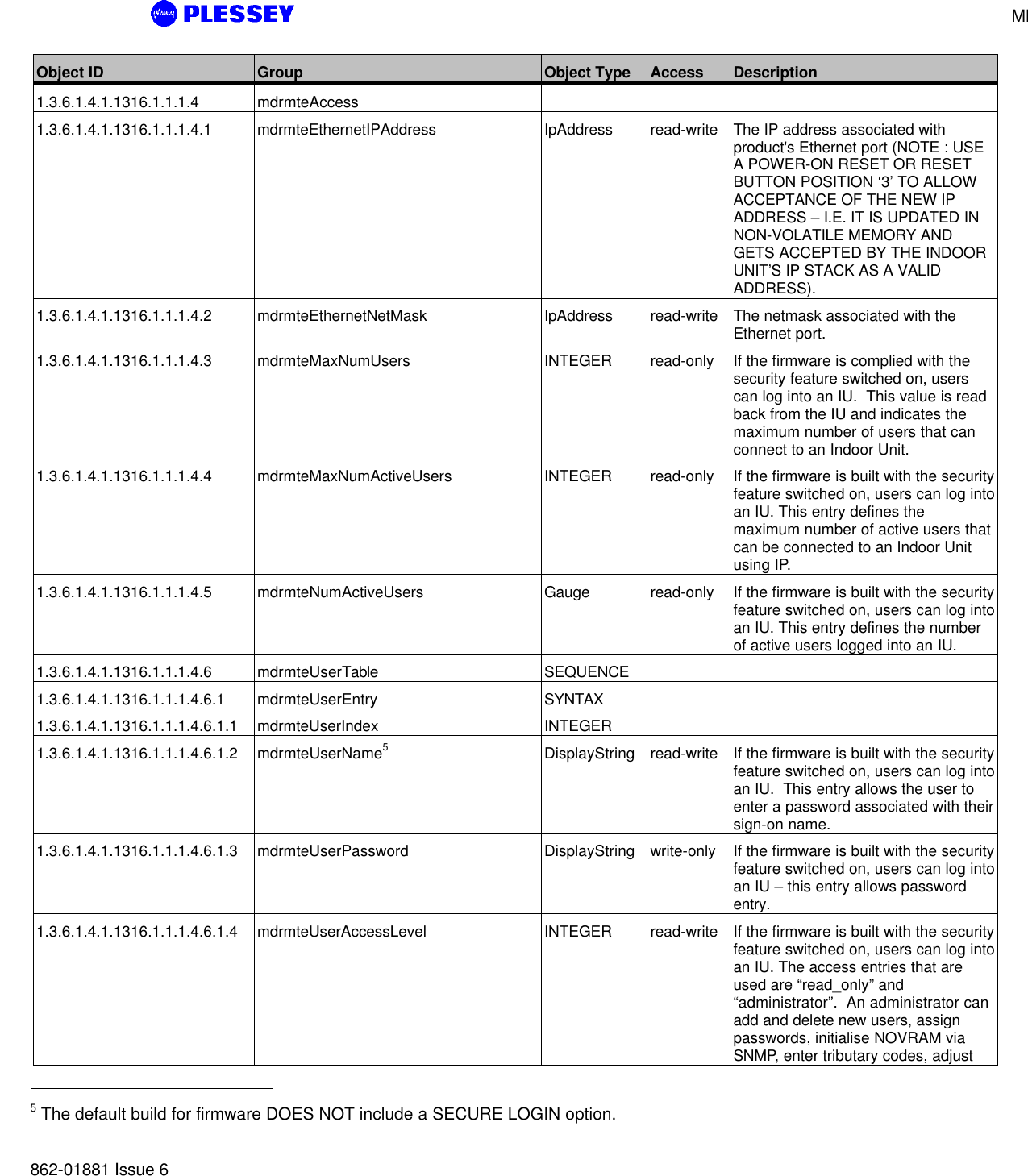 MDR5800 User Manual862-01881 Issue 6Object ID Group Object Type Access Description1.3.6.1.4.1.1316.1.1.1.4 mdrmteAccess1.3.6.1.4.1.1316.1.1.1.4.1 mdrmteEthernetIPAddress IpAddress read-write The IP address associated withproduct&apos;s Ethernet port (NOTE : USEA POWER-ON RESET OR RESETBUTTON POSITION ‘3’ TO ALLOWACCEPTANCE OF THE NEW IPADDRESS – I.E. IT IS UPDATED INNON-VOLATILE MEMORY ANDGETS ACCEPTED BY THE INDOORUNIT’S IP STACK AS A VALIDADDRESS).1.3.6.1.4.1.1316.1.1.1.4.2 mdrmteEthernetNetMask IpAddress read-write The netmask associated with theEthernet port.1.3.6.1.4.1.1316.1.1.1.4.3 mdrmteMaxNumUsers INTEGER read-only If the firmware is complied with thesecurity feature switched on, userscan log into an IU.  This value is readback from the IU and indicates themaximum number of users that canconnect to an Indoor Unit.1.3.6.1.4.1.1316.1.1.1.4.4 mdrmteMaxNumActiveUsers INTEGER read-only If the firmware is built with the securityfeature switched on, users can log intoan IU. This entry defines themaximum number of active users thatcan be connected to an Indoor Unitusing IP.1.3.6.1.4.1.1316.1.1.1.4.5 mdrmteNumActiveUsers Gauge read-only If the firmware is built with the securityfeature switched on, users can log intoan IU. This entry defines the numberof active users logged into an IU.1.3.6.1.4.1.1316.1.1.1.4.6 mdrmteUserTable SEQUENCE1.3.6.1.4.1.1316.1.1.1.4.6.1 mdrmteUserEntry SYNTAX1.3.6.1.4.1.1316.1.1.1.4.6.1.1 mdrmteUserIndex INTEGER1.3.6.1.4.1.1316.1.1.1.4.6.1.2 mdrmteUserName5DisplayString read-write If the firmware is built with the securityfeature switched on, users can log intoan IU.  This entry allows the user toenter a password associated with theirsign-on name.1.3.6.1.4.1.1316.1.1.1.4.6.1.3 mdrmteUserPassword DisplayString write-only If the firmware is built with the securityfeature switched on, users can log intoan IU – this entry allows passwordentry.1.3.6.1.4.1.1316.1.1.1.4.6.1.4 mdrmteUserAccessLevel INTEGER read-write If the firmware is built with the securityfeature switched on, users can log intoan IU. The access entries that areused are “read_only” and“administrator”.  An administrator canadd and delete new users, assignpasswords, initialise NOVRAM viaSNMP, enter tributary codes, adjust                                                  5 The default build for firmware DOES NOT include a SECURE LOGIN option.