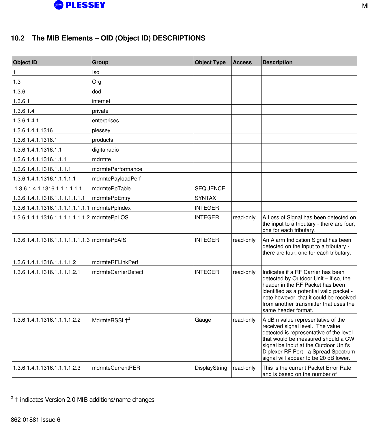 MDR5800 User Manual862-01881 Issue 610.2   The MIB Elements – OID (Object ID) DESCRIPTIONSObject ID Group Object Type Access Description1Iso1.3 Org1.3.6 dod1.3.6.1 internet1.3.6.1.4 private1.3.6.1.4.1 enterprises1.3.6.1.4.1.1316 plessey1.3.6.1.4.1.1316.1 products1.3.6.1.4.1.1316.1.1 digitalradio1.3.6.1.4.1.1316.1.1.1 mdrmte1.3.6.1.4.1.1316.1.1.1.1 mdrmtePerformance1.3.6.1.4.1.1316.1.1.1.1.1 mdrmtePayloadPerf 1.3.6.1.4.1.1316.1.1.1.1.1.1 mdrmtePpTable SEQUENCE1.3.6.1.4.1.1316.1.1.1.1.1.1.1 mdrmtePpEntry SYNTAX1.3.6.1.4.1.1316.1.1.1.1.1.1.1.1 mdrmtePpIndex INTEGER1.3.6.1.4.1.1316.1.1.1.1.1.1.1.2 mdrmtePpLOS INTEGER read-only A Loss of Signal has been detected onthe input to a tributary - there are four,one for each tributary.1.3.6.1.4.1.1316.1.1.1.1.1.1.1.3 mdrmtePpAIS INTEGER read-only An Alarm Indication Signal has beendetected on the input to a tributary -there are four, one for each tributary.1.3.6.1.4.1.1316.1.1.1.1.2 mdrmteRFLinkPerf1.3.6.1.4.1.1316.1.1.1.1.2.1 mdrmteCarrierDetect INTEGER read-only Indicates if a RF Carrier has beendetected by Outdoor Unit – if so, theheader in the RF Packet has beenidentified as a potential valid packet -note however, that it could be receivedfrom another transmitter that uses thesame header format.1.3.6.1.4.1.1316.1.1.1.1.2.2 MdrmteRSSI †2Gauge read-only A dBm value representative of thereceived signal level.  The valuedetected is representative of the levelthat would be measured should a CWsignal be input at the Outdoor Unit&apos;sDiplexer RF Port - a Spread Spectrumsignal will appear to be 20 dB lower.1.3.6.1.4.1.1316.1.1.1.1.2.3 mdrmteCurrentPER DisplayString read-only This is the current Packet Error Rateand is based on the number of                                                  2 † indicates Version 2.0 MIB additions/name changes