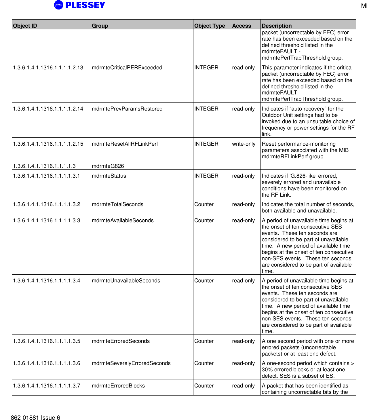 MDR5800 User Manual862-01881 Issue 6Object ID Group Object Type Access Descriptionpacket (uncorrectable by FEC) errorrate has been exceeded based on thedefined threshold listed in themdrmteFAULT -mdrmtePerfTrapThreshold group.1.3.6.1.4.1.1316.1.1.1.1.2.13 mdrmteCriticalPERExceeded INTEGER read-only This parameter indicates if the criticalpacket (uncorrectable by FEC) errorrate has been exceeded based on thedefined threshold listed in themdrmteFAULT -mdrmtePerfTrapThreshold group.1.3.6.1.4.1.1316.1.1.1.1.2.14 mdrmtePrevParamsRestored INTEGER read-only Indicates if “auto recovery” for theOutdoor Unit settings had to beinvoked due to an unsuitable choice offrequency or power settings for the RFlink.1.3.6.1.4.1.1316.1.1.1.1.2.15 mdrmteResetAllRFLinkPerf INTEGER write-only Reset performance-monitoringparameters associated with the MIBmdrmteRFLinkPerf group.1.3.6.1.4.1.1316.1.1.1.1.3 mdrmteG8261.3.6.1.4.1.1316.1.1.1.1.3.1 mdrmteStatus INTEGER read-only Indicates if &apos;G.826-like&apos; errored,severely errored and unavailableconditions have been monitored onthe RF Link.1.3.6.1.4.1.1316.1.1.1.1.3.2 mdrmteTotalSeconds Counter read-only Indicates the total number of seconds,both available and unavailable.1.3.6.1.4.1.1316.1.1.1.1.3.3 mdrmteAvailableSeconds Counter read-only A period of unavailable time begins atthe onset of ten consecutive SESevents.  These ten seconds areconsidered to be part of unavailabletime.  A new period of available timebegins at the onset of ten consecutivenon-SES events.  These ten secondsare considered to be part of availabletime.1.3.6.1.4.1.1316.1.1.1.1.3.4 mdrmteUnavailableSeconds Counter read-only A period of unavailable time begins atthe onset of ten consecutive SESevents.  These ten seconds areconsidered to be part of unavailabletime.  A new period of available timebegins at the onset of ten consecutivenon-SES events.  These ten secondsare considered to be part of availabletime.1.3.6.1.4.1.1316.1.1.1.1.3.5 mdrmteErroredSeconds Counter read-only A one second period with one or moreerrored packets (uncorrectablepackets) or at least one defect.1.3.6.1.4.1.1316.1.1.1.1.3.6 mdrmteSeverelyErroredSeconds Counter read-only A one-second period which contains &gt;30% errored blocks or at least onedefect. SES is a subset of ES.1.3.6.1.4.1.1316.1.1.1.1.3.7 mdrmteErroredBlocks Counter read-only A packet that has been identified ascontaining uncorrectable bits by the