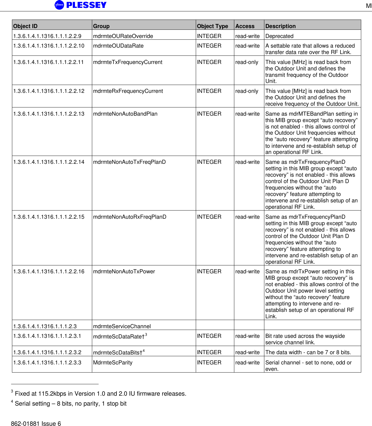 MDR5800 User Manual862-01881 Issue 6Object ID Group Object Type Access Description1.3.6.1.4.1.1316.1.1.1.2.2.9 mdrmteOURateOverride INTEGER read-write Deprecated1.3.6.1.4.1.1316.1.1.1.2.2.10 mdrmteOUDataRate INTEGER read-write A settable rate that allows a reducedtransfer data rate over the RF Link.1.3.6.1.4.1.1316.1.1.1.2.2.11 mdrmteTxFrequencyCurrent INTEGER read-only This value [MHz] is read back fromthe Outdoor Unit and defines thetransmit frequency of the OutdoorUnit.1.3.6.1.4.1.1316.1.1.1.2.2.12 mdrmteRxFrequencyCurrent INTEGER read-only This value [MHz] is read back fromthe Outdoor Unit and defines thereceive frequency of the Outdoor Unit.1.3.6.1.4.1.1316.1.1.1.2.2.13 mdrmteNonAutoBandPlan INTEGER read-write Same as mdrMTEBandPlan setting inthis MIB group except “auto recovery”is not enabled - this allows control ofthe Outdoor Unit frequencies withoutthe “auto recovery” feature attemptingto intervene and re-establish setup ofan operational RF Link.1.3.6.1.4.1.1316.1.1.1.2.2.14 mdrmteNonAutoTxFreqPlanD INTEGER read-write Same as mdrTxFrequencyPlanDsetting in this MIB group except “autorecovery” is not enabled - this allowscontrol of the Outdoor Unit Plan Dfrequencies without the “autorecovery” feature attempting tointervene and re-establish setup of anoperational RF Link.1.3.6.1.4.1.1316.1.1.1.2.2.15 mdrmteNonAutoRxFreqPlanD INTEGER read-write Same as mdrTxFrequencyPlanDsetting in this MIB group except “autorecovery” is not enabled - this allowscontrol of the Outdoor Unit Plan Dfrequencies without the “autorecovery” feature attempting tointervene and re-establish setup of anoperational RF Link.1.3.6.1.4.1.1316.1.1.1.2.2.16 mdrmteNonAutoTxPower INTEGER read-write Same as mdrTxPower setting in thisMIB group except “auto recovery” isnot enabled - this allows control of theOutdoor Unit power level settingwithout the “auto recovery” featureattempting to intervene and re-establish setup of an operational RFLink.1.3.6.1.4.1.1316.1.1.1.2.3 mdrmteServiceChannel1.3.6.1.4.1.1316.1.1.1.2.3.1 mdrmteScDataRate†3INTEGER read-write Bit rate used across the waysideservice channel link.1.3.6.1.4.1.1316.1.1.1.2.3.2 mdrmteScDataBits†4INTEGER read-write The data width - can be 7 or 8 bits.1.3.6.1.4.1.1316.1.1.1.2.3.3 MdrmteScParity INTEGER read-write Serial channel - set to none, odd oreven.                                                  3 Fixed at 115.2kbps in Version 1.0 and 2.0 IU firmware releases.4 Serial setting – 8 bits, no parity, 1 stop bit