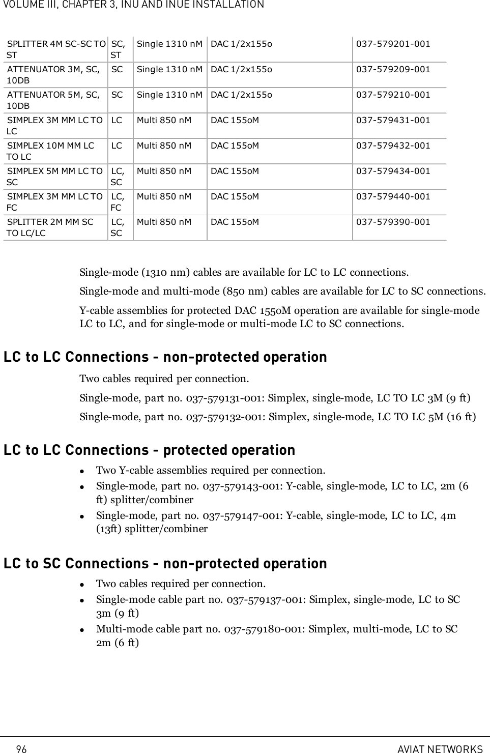 VOLUME III, CHAPTER 3, INU AND INUE INSTALLATIONSPLITTER 4M SC-SC TOSTSC,STSingle 1310 nM DAC 1/2x155o 037-579201-001ATTENUATOR 3M, SC,10DBSC Single 1310 nM DAC 1/2x155o 037-579209-001ATTENUATOR 5M, SC,10DBSC Single 1310 nM DAC 1/2x155o 037-579210-001SIMPLEX 3M MM LC TOLCLC Multi 850 nM DAC 155oM 037-579431-001SIMPLEX 10M MM LCTO LCLC Multi 850 nM DAC 155oM 037-579432-001SIMPLEX 5M MM LC TOSCLC,SCMulti 850 nM DAC 155oM 037-579434-001SIMPLEX 3M MM LC TOFCLC,FCMulti 850 nM DAC 155oM 037-579440-001SPLITTER 2M MM SCTO LC/LCLC,SCMulti 850 nM DAC 155oM 037-579390-001Single-mode (1310 nm) cables are available for LC to LC connections.Single-mode and multi-mode (850 nm) cables are available for LC to SC connections.Y-cable assemblies for protected DAC 155oM operation are available for single-modeLC to LC, and for single-mode or multi-mode LC to SC connections.LC to LC Connections - non-protected operationTwo cables required per connection.Single-mode, part no. 037-579131-001: Simplex, single-mode, LC TO LC 3M (9 ft)Single-mode, part no. 037-579132-001: Simplex, single-mode, LC TO LC 5M (16 ft)LC to LC Connections - protected operationlTwo Y-cable assemblies required per connection.lSingle-mode, part no. 037-579143-001: Y-cable, single-mode, LC to LC, 2m (6ft) splitter/combinerlSingle-mode, part no. 037-579147-001: Y-cable, single-mode, LC to LC, 4m(13ft) splitter/combinerLC to SC Connections - non-protected operationlTwo cables required per connection.lSingle-mode cable part no. 037-579137-001: Simplex, single-mode, LC to SC3m (9 ft)lMulti-mode cable part no. 037-579180-001: Simplex, multi-mode, LC to SC2m (6 ft)96 AVIAT NETWORKS