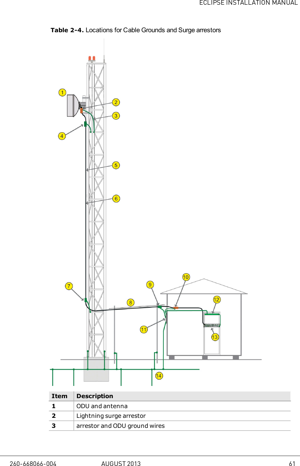 ECLIPSE INSTALLATION MANUALTable 2-4. Locations for Cable Grounds and Surge arrestorsItem Description1ODU and antenna2Lightning surge arrestor3arrestor and ODU ground wires260-668066-004 AUGUST 2013 61