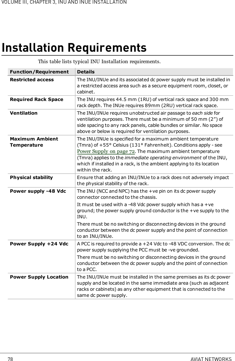 VOLUME III, CHAPTER 3, INU AND INUE INSTALLATIONInstallation RequirementsThis table lists typical INU Installation requirements.Function/Requirement DetailsRestricted access The INU/INUe and its associated dc power supply must be installed ina restricted access area such as a secure equipment room, closet, orcabinet.Required Rack Space The INU requires 44.5mm (1RU) of vertical rack space and 300mmrack depth. The INUe requires 89mm (2RU) vertical rack space.Ventilation The INU/INUe requires unobstructed air passage to each side forventilation purposes. There must be a minimum of 50mm (2”) ofside spacing to any rack panels, cable bundles or similar. No spaceabove or below is required for ventilation purposes.Maximum AmbientTemperatureThe INU/INUe is specified for a maximum ambient temperature(Tmra) of +55°Celsius (131° Fahrenheit). Conditions apply - seePower Supply on page 72. The maximum ambient temperature(Tmra) applies to the immediate operating environment of the INU,which if installed in a rack, is the ambient applying to its locationwithin the rack.Physical stability Ensure that adding an INU/INUe to a rack does not adversely impactthe physical stability of the rack.Power supply -48 Vdc The INU (NCC and NPC) has the +ve pin on its dc power supplyconnector connected to the chassis.It must be used with a -48Vdc power supply which has a +veground; the power supply ground conductor is the +ve supply to theINU.There must be no switching or disconnecting devices in the groundconductor between the dc power supply and the point of connectionto an INU/INUe.Power Supply +24 Vdc A PCC is required to provide a +24 Vdc to -48 VDC conversion. The dcpower supply supplying the PCC must be -ve grounded.There must be no switching or disconnecting devices in the groundconductor between the dc power supply and the point of connectionto a PCC.Power Supply Location The INU/INUe must be installed in the same premises as its dc powersupply and be located in the same immediate area (such as adjacentracks or cabinets) as any other equipment that is connected to thesame dc power supply.78 AVIAT NETWORKS