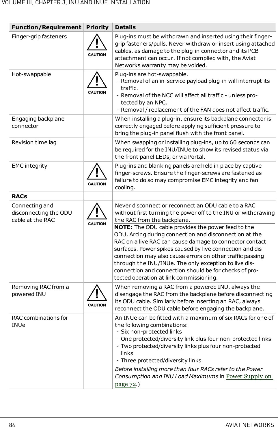 VOLUME III, CHAPTER 3, INU AND INUE INSTALLATIONFunction/Requirement Priority DetailsFinger-grip fasteners Plug-ins must be withdrawn and inserted using their finger-grip fasteners/pulls. Never withdraw or insert using attachedcables, as damage to the plug-in connector and its PCBattachment can occur. If not complied with, the AviatNetworks warranty may be voided.Hot-swappable Plug-ins are hot-swappable.- Removal of an in-service payload plug-in will interrupt itstraffic.- Removal of the NCC will affect all traffic - unless pro-tected by an NPC.- Removal / replacement of the FAN does not affect traffic.Engaging backplaneconnectorWhen installing a plug-in, ensure its backplane connector iscorrectly engaged before applying sufficient pressure tobring the plug-in panel flush with the front panel.Revision time lag When swapping or installing plug-ins, up to 60 seconds canbe required for the INU/INUe to show its revised status viathe front panel LEDs, or via Portal.EMC integrity Plug-ins and blanking panels are held in place by captivefinger-screws. Ensure the finger-screws are fastened asfailure to do so may compromise EMC integrity and fancooling.RACsConnecting anddisconnecting the ODUcable at the RACNever disconnect or reconnect an ODU cable to a RACwithout first turning the power off to the INU or withdrawingthe RAC from the backplane.NOTE: The ODU cable provides the power feed to theODU. Arcing during connection and disconnection at theRAC on a live RAC can cause damage to connector contactsurfaces. Power spikes caused by live connection and dis-connection may also cause errors on other traffic passingthrough the INU/INUe. The only exception to live dis-connection and connection should be for checks of pro-tected operation at link commissioning.Removing RAC from apowered INUWhen removing a RAC from a powered INU, always thedisengage the RAC from the backplane before disconnectingits ODU cable. Similarly before inserting an RAC, alwaysreconnect the ODU cable before engaging the backplane.RAC combinations forINUeAn INUe can be fitted with a maximum of six RACs for one ofthe following combinations:- Six non-protected links- One protected/diversity link plus four non-protected links- Two protected/diversity links plus four non-protectedlinks- Three protected/diversity linksBefore installing more than four RACs refer to the PowerConsumption and INU Load Maximums in Power Supply onpage 72.)84 AVIAT NETWORKS