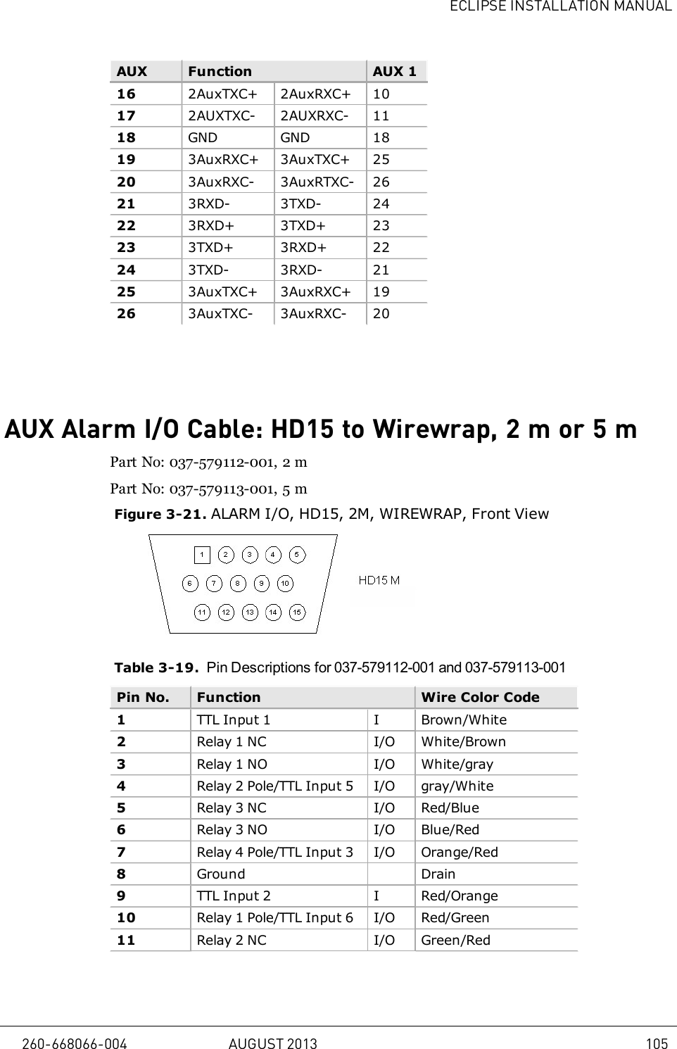 ECLIPSE INSTALLATION MANUALAUX Function AUX 116 2AuxTXC+ 2AuxRXC+ 1017 2AUXTXC- 2AUXRXC- 1118 GND GND 1819 3AuxRXC+ 3AuxTXC+ 2520 3AuxRXC- 3AuxRTXC- 2621 3RXD- 3TXD- 2422 3RXD+ 3TXD+ 2323 3TXD+ 3RXD+ 2224 3TXD- 3RXD- 2125 3AuxTXC+ 3AuxRXC+ 1926 3AuxTXC- 3AuxRXC- 20AUX Alarm I/O Cable: HD15 to Wirewrap, 2m or 5mPart No: 037-579112-001, 2mPart No: 037-579113-001, 5mFigure 3-21. ALARM I/O, HD15, 2M, WIREWRAP, Front ViewTable 3-19. Pin Descriptions for 037-579112-001 and 037-579113-001Pin No. Function Wire Color Code1TTL Input 1 I Brown/White2Relay 1 NC I/O White/Brown3Relay 1 NO I/O White/gray4Relay 2 Pole/TTL Input 5 I/O gray/White5Relay 3 NC I/O Red/Blue6Relay 3 NO I/O Blue/Red7Relay 4 Pole/TTL Input 3 I/O Orange/Red8Ground Drain9TTL Input 2 I Red/Orange10 Relay 1 Pole/TTL Input 6 I/O Red/Green11 Relay 2 NC I/O Green/Red260-668066-004 AUGUST 2013 105