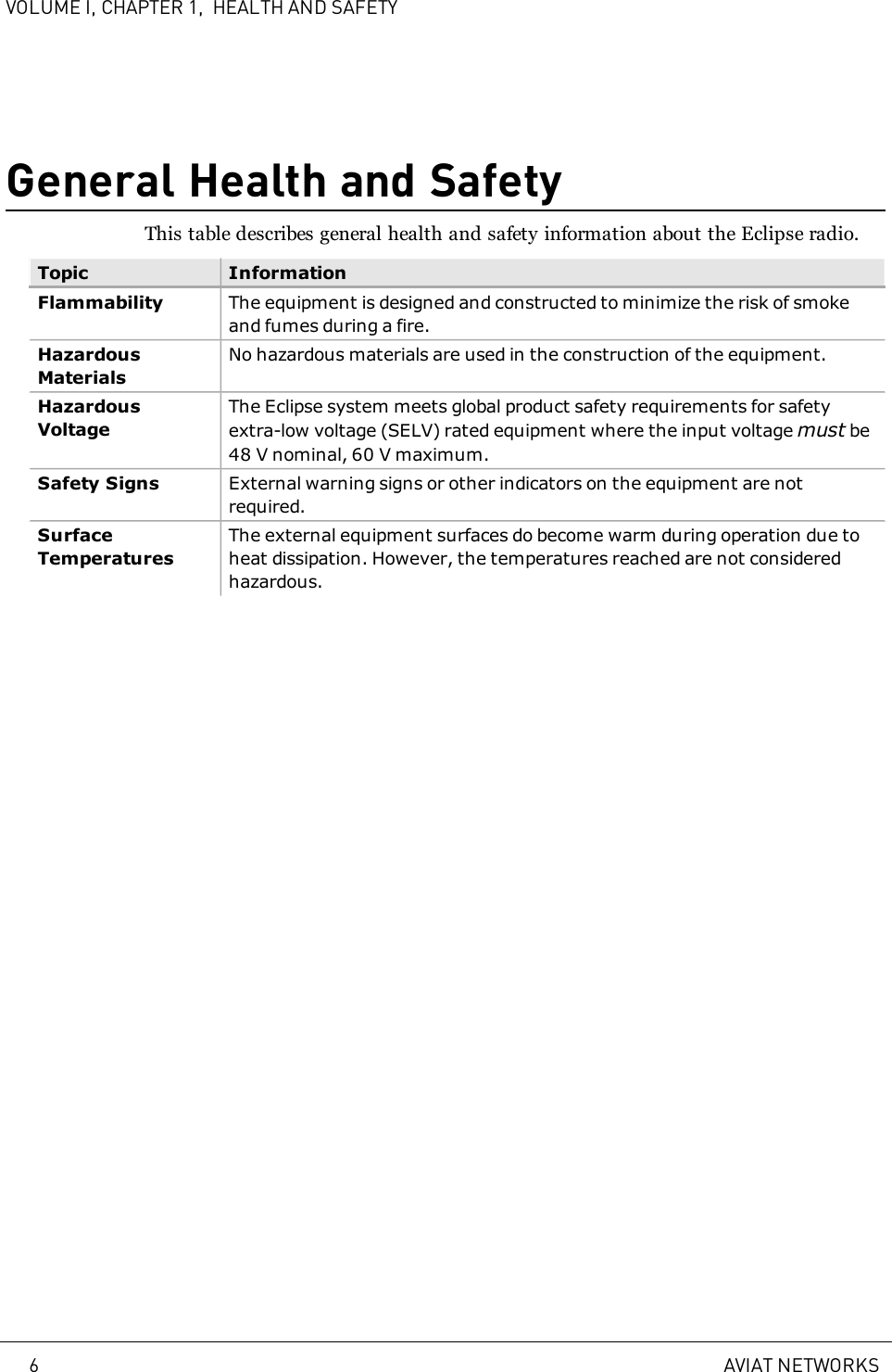 VOLUME I, CHAPTER 1, HEALTH AND SAFETYGeneral Health and SafetyThis table describes general health and safety information about the Eclipse radio.Topic InformationFlammability The equipment is designed and constructed to minimize the risk of smokeand fumes during a fire.HazardousMaterialsNo hazardous materials are used in the construction of the equipment.HazardousVoltageThe Eclipse system meets global product safety requirements for safetyextra-low voltage (SELV) rated equipment where the input voltage must be48V nominal, 60V maximum.Safety Signs External warning signs or other indicators on the equipment are notrequired.SurfaceTemperaturesThe external equipment surfaces do become warm during operation due toheat dissipation. However, the temperatures reached are not consideredhazardous.6 AVIAT NETWORKS