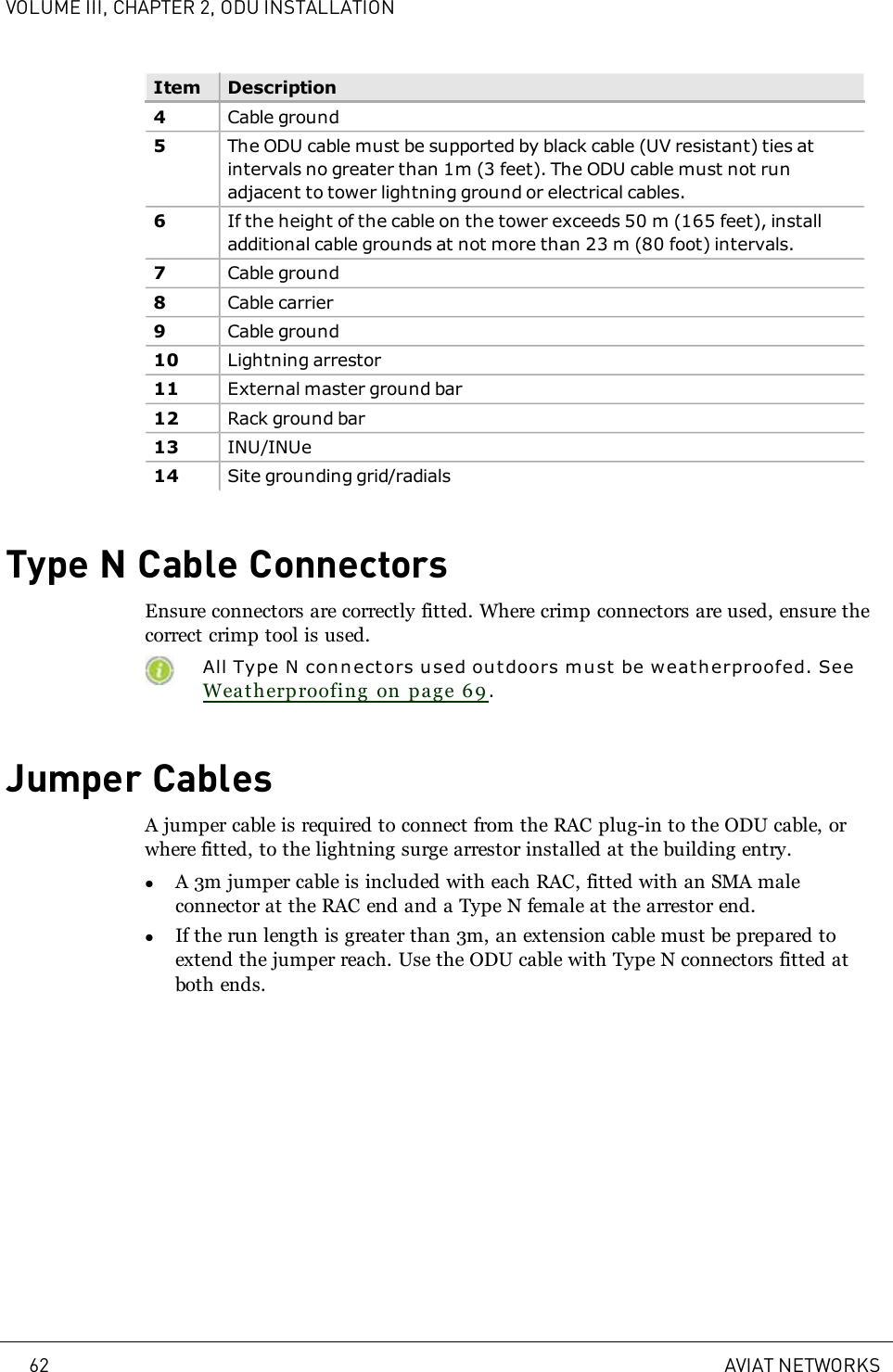 VOLUME III, CHAPTER 2, ODU INSTALLATIONItem Description4Cable ground5The ODU cable must be supported by black cable (UV resistant) ties atintervals no greater than 1m (3 feet). The ODU cable must not runadjacent to tower lightning ground or electrical cables.6If the height of the cable on the tower exceeds 50 m (165 feet), installadditional cable grounds at not more than 23 m (80 foot) intervals.7Cable ground8Cable carrier9Cable ground10 Lightning arrestor11 External master ground bar12 Rack ground bar13 INU/INUe14 Site grounding grid/radialsTypeN Cable ConnectorsEnsure connectors are correctly fitted. Where crimp connectors are used, ensure thecorrect crimp tool is used.All TypeN con n ect ors used outdoors mu st be weat h erproofed. SeeWeatherproofing on page 69 .Jumper CablesA jumper cable is required to connect from the RAC plug-in to the ODU cable, orwhere fitted, to the lightning surge arrestor installed at the building entry.lA 3m jumper cable is included with each RAC, fitted with an SMA maleconnector at the RAC end and a TypeN female at the arrestor end.lIf the run length is greater than 3m, an extension cable must be prepared toextend the jumper reach. Use the ODU cable with TypeN connectors fitted atboth ends.62 AVIAT NETWORKS