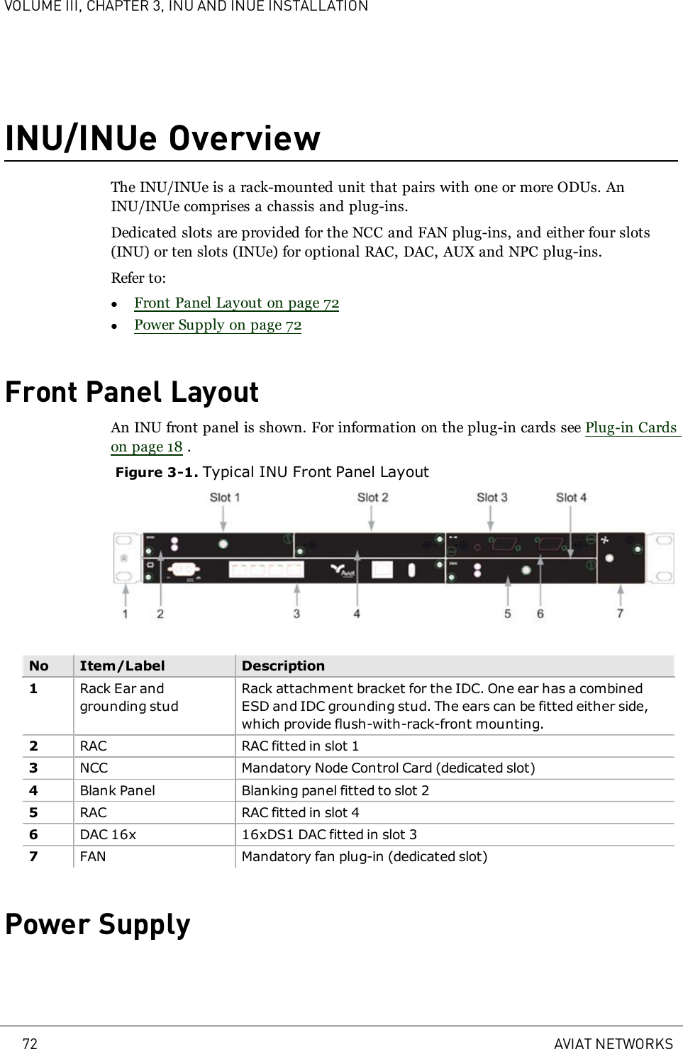 VOLUME III, CHAPTER 3, INU AND INUE INSTALLATIONINU/INUe OverviewThe INU/INUe is a rack-mounted unit that pairs with one or more ODUs. AnINU/INUe comprises a chassis and plug-ins.Dedicated slots are provided for the NCC and FAN plug-ins, and either four slots(INU) or ten slots (INUe) for optional RAC, DAC, AUX and NPC plug-ins.Refer to:lFront Panel Layout on page 72lPower Supply on page 72Front Panel LayoutAn INU front panel is shown. For information on the plug-in cards see Plug-in Cardson page 18 .Figure 3-1. Typical INU Front Panel LayoutNo Item/Label Description1Rack Ear andgrounding studRack attachment bracket for the IDC. One ear has a combinedESD and IDC grounding stud. The ears can be fitted either side,which provide flush-with-rack-front mounting.2RAC RAC fitted in slot 13NCC Mandatory Node Control Card (dedicated slot)4Blank Panel Blanking panel fitted to slot 25RAC RAC fitted in slot 46DAC 16x 16xDS1 DAC fitted in slot 37FAN Mandatory fan plug-in (dedicated slot)Power Supply72 AVIAT NETWORKS