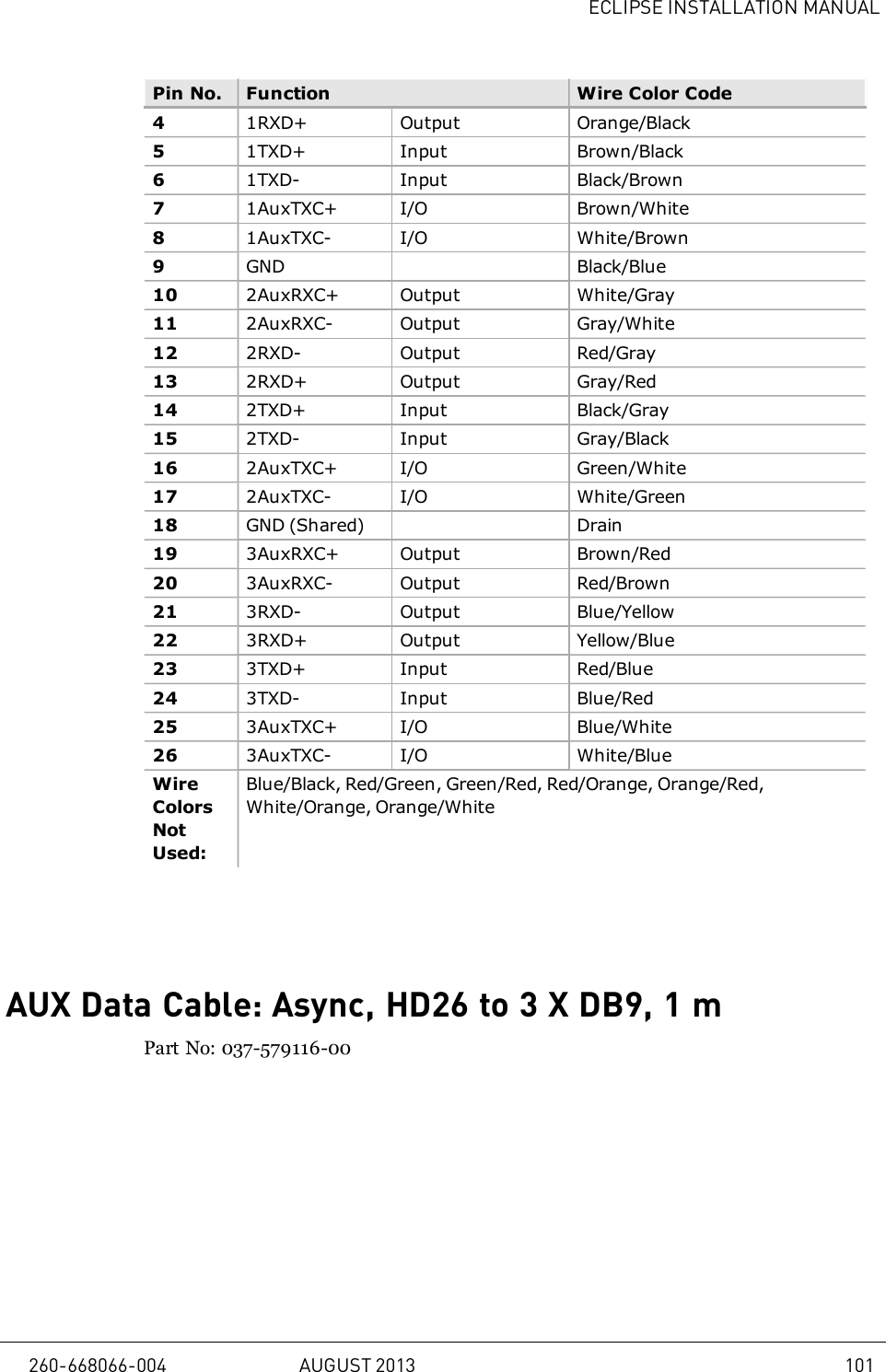 ECLIPSE INSTALLATION MANUALPin No. Function Wire Color Code41RXD+ Output Orange/Black51TXD+ Input Brown/Black61TXD- Input Black/Brown71AuxTXC+ I/O Brown/White81AuxTXC- I/O White/Brown9GND Black/Blue10 2AuxRXC+ Output White/Gray11 2AuxRXC- Output Gray/White12 2RXD- Output Red/Gray13 2RXD+ Output Gray/Red14 2TXD+ Input Black/Gray15 2TXD- Input Gray/Black16 2AuxTXC+ I/O Green/White17 2AuxTXC- I/O White/Green18 GND (Shared) Drain19 3AuxRXC+ Output Brown/Red20 3AuxRXC- Output Red/Brown21 3RXD- Output Blue/Yellow22 3RXD+ Output Yellow/Blue23 3TXD+ Input Red/Blue24 3TXD- Input Blue/Red25 3AuxTXC+ I/O Blue/White26 3AuxTXC- I/O White/BlueWireColorsNotUsed:Blue/Black, Red/Green, Green/Red, Red/Orange, Orange/Red,White/Orange, Orange/WhiteAUX Data Cable: Async, HD26 to 3 X DB9, 1mPart No: 037-579116-00260-668066-004 AUGUST 2013 101