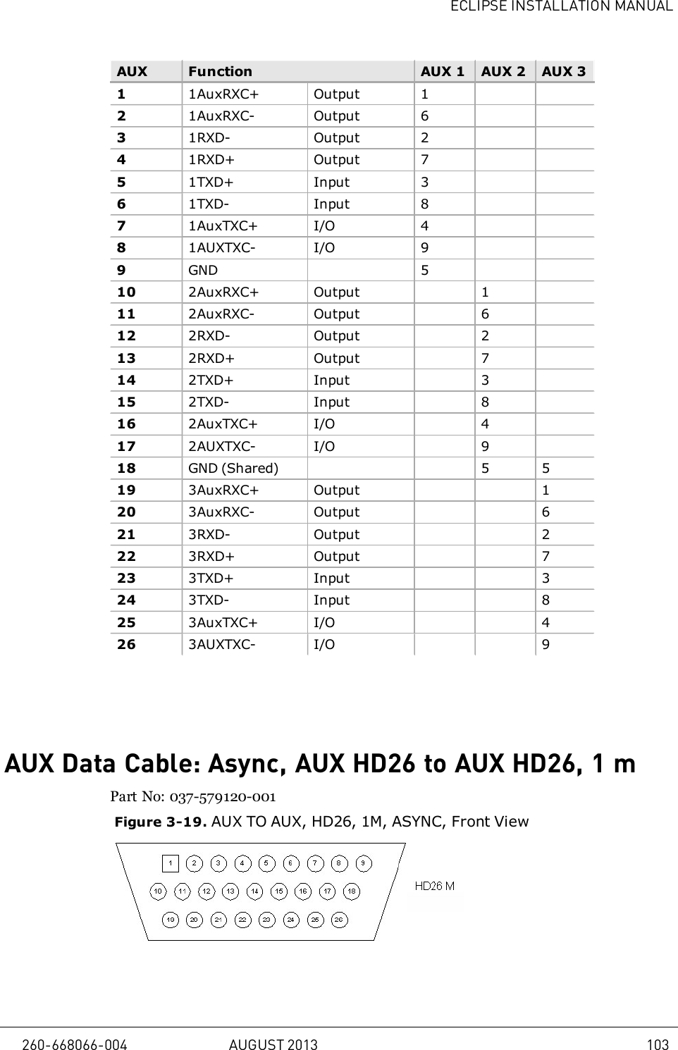 ECLIPSE INSTALLATION MANUALAUX Function AUX 1 AUX 2 AUX 311AuxRXC+ Output 121AuxRXC- Output 631RXD- Output 241RXD+ Output 751TXD+ Input 361TXD- Input 871AuxTXC+ I/O 481AUXTXC- I/O 99GND 510 2AuxRXC+ Output 111 2AuxRXC- Output 612 2RXD- Output 213 2RXD+ Output 714 2TXD+ Input 315 2TXD- Input 816 2AuxTXC+ I/O 417 2AUXTXC- I/O 918 GND (Shared) 5 519 3AuxRXC+ Output 120 3AuxRXC- Output 621 3RXD- Output 222 3RXD+ Output 723 3TXD+ Input 324 3TXD- Input 825 3AuxTXC+ I/O 426 3AUXTXC- I/O 9AUX Data Cable: Async, AUX HD26 to AUX HD26, 1mPart No: 037-579120-001Figure 3-19. AUX TO AUX, HD26, 1M, ASYNC, Front View260-668066-004 AUGUST 2013 103