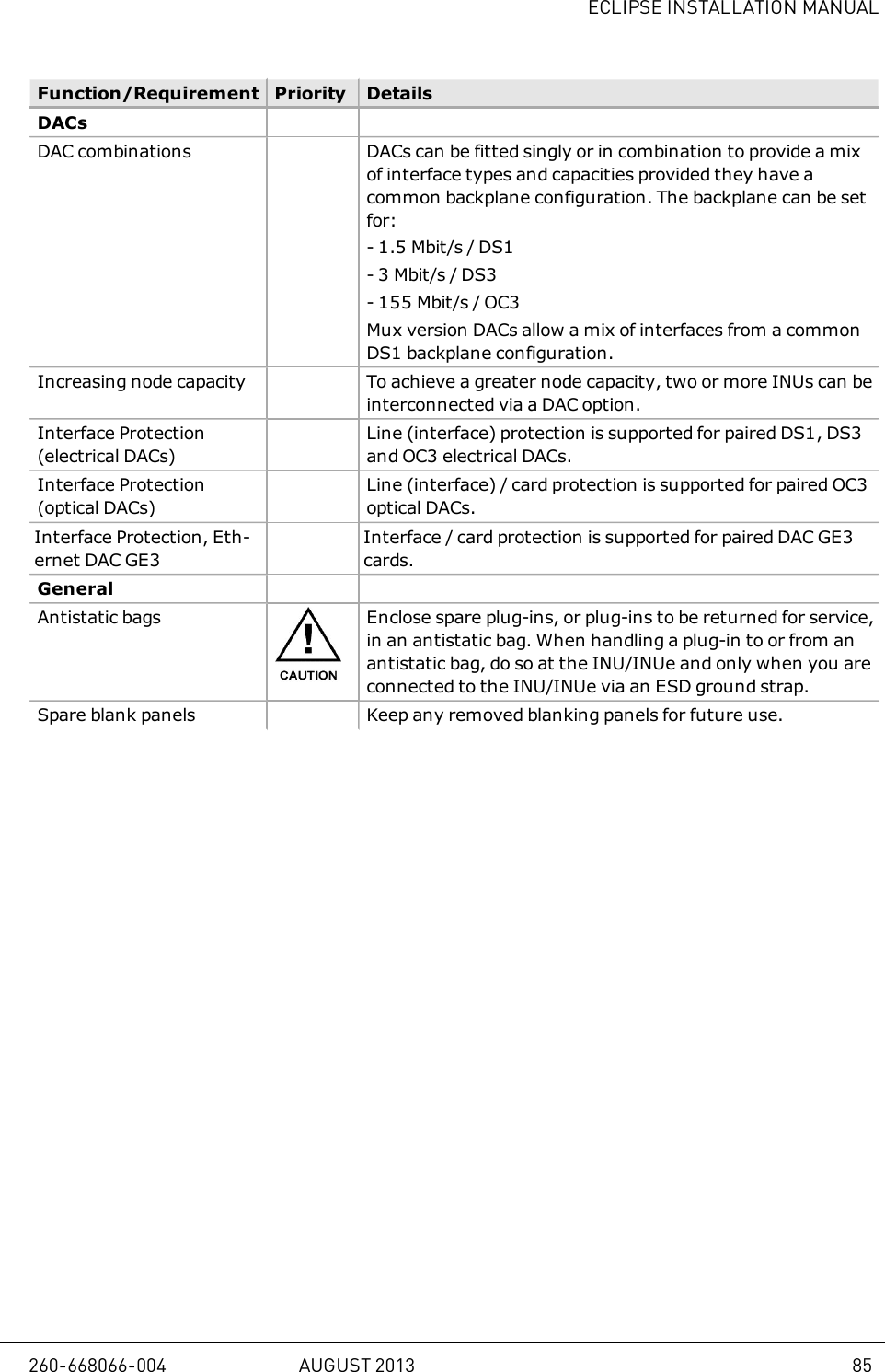 ECLIPSE INSTALLATION MANUALFunction/Requirement Priority DetailsDACsDAC combinations DACs can be fitted singly or in combination to provide a mixof interface types and capacities provided they have acommon backplane configuration. The backplane can be setfor:- 1.5 Mbit/s / DS1- 3 Mbit/s / DS3- 155 Mbit/s / OC3Mux version DACs allow a mix of interfaces from a commonDS1 backplane configuration.Increasing node capacity To achieve a greater node capacity, two or more INUs can beinterconnected via a DAC option.Interface Protection(electrical DACs)Line (interface) protection is supported for paired DS1, DS3and OC3 electrical DACs.Interface Protection(optical DACs)Line (interface) / card protection is supported for paired OC3optical DACs.Interface Protection, Eth-ernet DAC GE3Interface / card protection is supported for paired DAC GE3cards.GeneralAntistatic bags Enclose spare plug-ins, or plug-ins to be returned for service,in an antistatic bag. When handling a plug-in to or from anantistatic bag, do so at the INU/INUe and only when you areconnected to the INU/INUe via an ESD ground strap.Spare blank panels Keep any removed blanking panels for future use.260-668066-004 AUGUST 2013 85