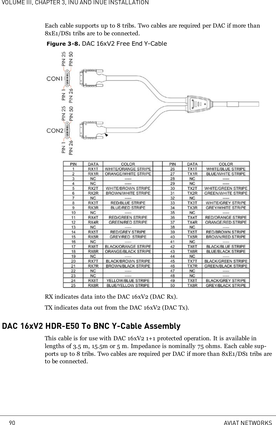 VOLUME III, CHAPTER 3, INU AND INUE INSTALLATIONEach cable supports up to 8 tribs. Two cables are required per DAC if more than8xE1/DS1 tribs are to be connected.Figure 3-8. DAC 16xV2 Free End Y-CableRX indicates data into the DAC 16xV2 (DAC Rx).TX indicates data out from the DAC 16xV2 (DAC Tx).DAC 16xV2 HDR-E50 To BNC Y-Cable AssemblyThis cable is for use with DAC 16xV2 1+1 protected operation. It is available inlengths of 3.5m, 15.5m or 5m. Impedance is nominally 75 ohms. Each cable sup-ports up to 8 tribs. Two cables are required per DAC if more than 8xE1/DS1 tribs areto be connected.90 AVIAT NETWORKS