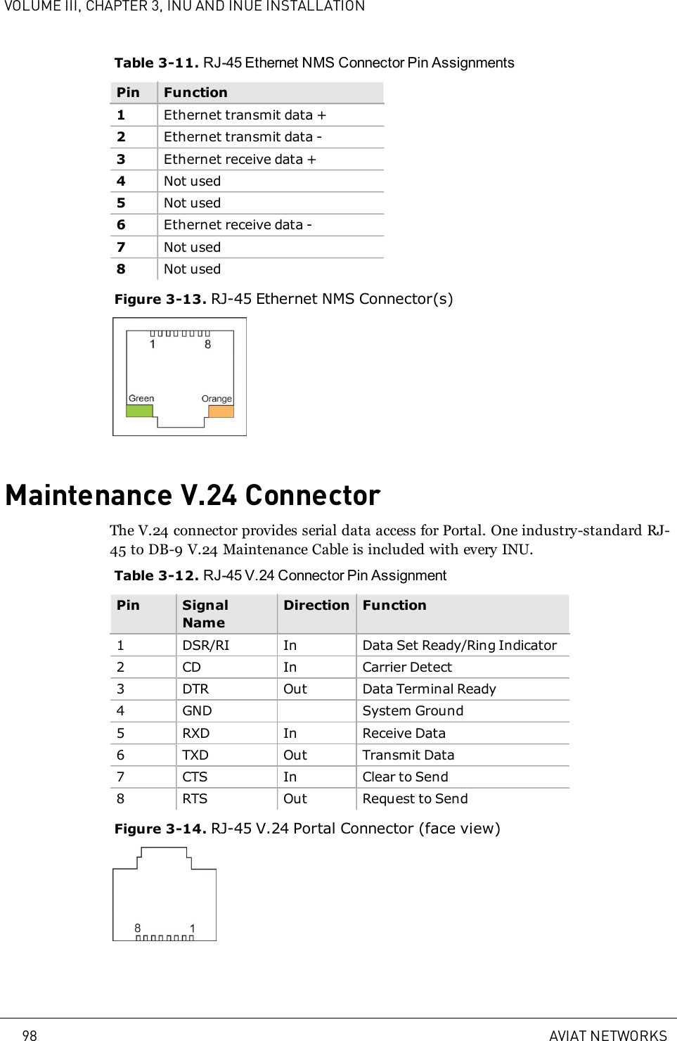 VOLUME III, CHAPTER 3, INU AND INUE INSTALLATIONTable 3-11. RJ-45 Ethernet NMS Connector Pin AssignmentsPin Function1Ethernet transmit data +2Ethernet transmit data -3Ethernet receive data +4Not used5Not used6Ethernet receive data -7Not used8Not usedFigure 3-13. RJ-45 Ethernet NMS Connector(s)Maintenance V.24 ConnectorThe V.24 connector provides serial data access for Portal. One industry-standard RJ-45 to DB-9 V.24 Maintenance Cable is included with every INU.Table 3-12. RJ-45 V.24 Connector Pin AssignmentPin SignalNameDirection Function1 DSR/RI In Data Set Ready/Ring Indicator2 CD In Carrier Detect3 DTR Out Data Terminal Ready4 GND System Ground5 RXD In Receive Data6 TXD Out Transmit Data7 CTS In Clear to Send8 RTS Out Request to SendFigure 3-14. RJ-45 V.24 Portal Connector (face view)98 AVIAT NETWORKS