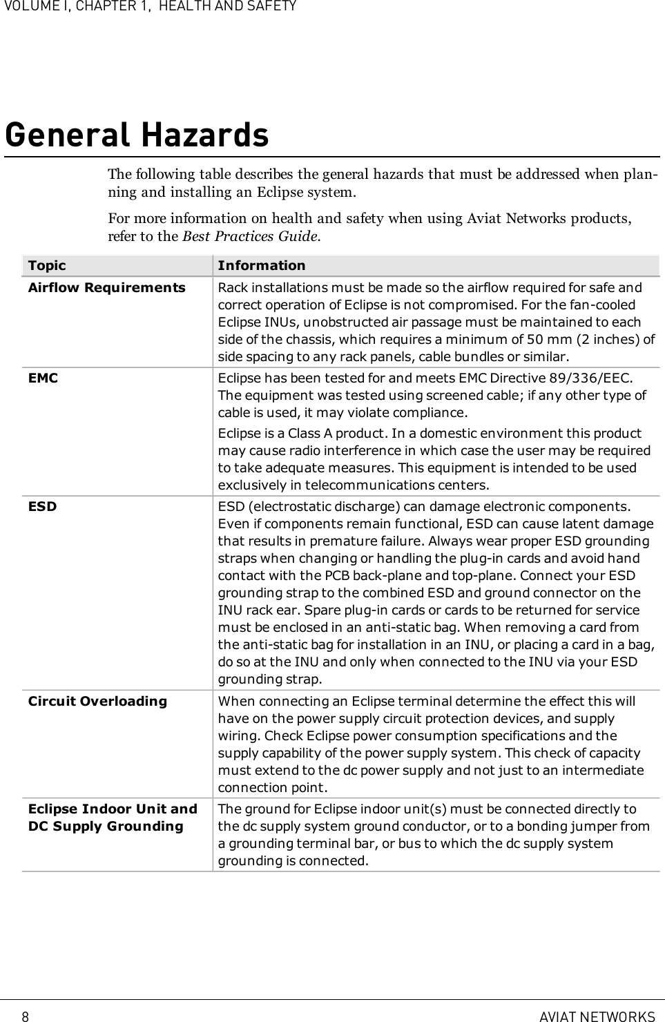 VOLUME I, CHAPTER 1, HEALTH AND SAFETYGeneral HazardsThe following table describes the general hazards that must be addressed when plan-ning and installing an Eclipse system.For more information on health and safety when using Aviat Networks products,refer to the Best Practices Guide.Topic InformationAirflow Requirements Rack installations must be made so the airflow required for safe andcorrect operation of Eclipse is not compromised. For the fan-cooledEclipse INUs, unobstructed air passage must be maintained to eachside of the chassis, which requires a minimum of 50 mm (2 inches) ofside spacing to any rack panels, cable bundles or similar.EMC Eclipse has been tested for and meets EMC Directive 89/336/EEC.The equipment was tested using screened cable; if any other type ofcable is used, it may violate compliance.Eclipse is a Class A product. In a domestic environment this productmay cause radio interference in which case the user may be requiredto take adequate measures. This equipment is intended to be usedexclusively in telecommunications centers.ESD ESD (electrostatic discharge) can damage electronic components.Even if components remain functional, ESD can cause latent damagethat results in premature failure. Always wear proper ESD groundingstraps when changing or handling the plug-in cards and avoid handcontact with the PCB back-plane and top-plane. Connect your ESDgrounding strap to the combined ESD and ground connector on theINU rack ear. Spare plug-in cards or cards to be returned for servicemust be enclosed in an anti-static bag. When removing a card fromthe anti-static bag for installation in an INU, or placing a card in a bag,do so at the INU and only when connected to the INU via your ESDgrounding strap.Circuit Overloading When connecting an Eclipse terminal determine the effect this willhave on the power supply circuit protection devices, and supplywiring. Check Eclipse power consumption specifications and thesupply capability of the power supply system. This check of capacitymust extend to the dc power supply and not just to an intermediateconnection point.Eclipse Indoor Unit andDC Supply GroundingThe ground for Eclipse indoor unit(s) must be connected directly tothe dc supply system ground conductor, or to a bonding jumper froma grounding terminal bar, or bus to which the dc supply systemgrounding is connected.8 AVIAT NETWORKS