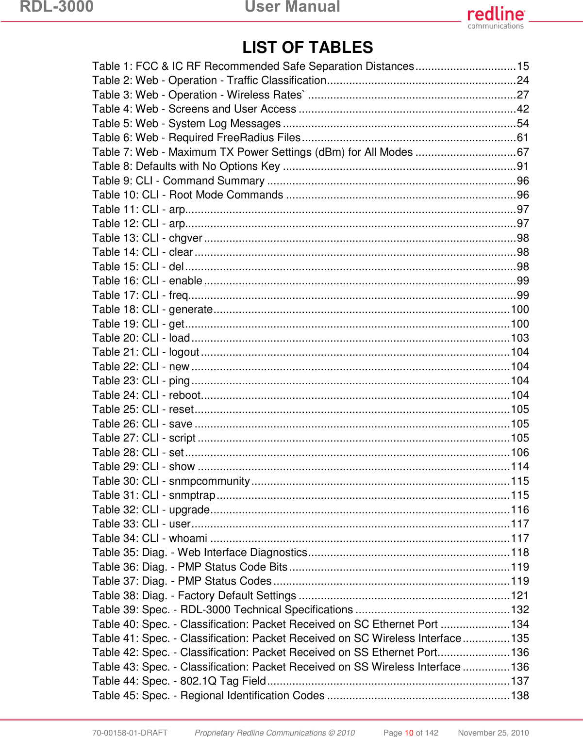 RDL-3000 User Manual 70-00158-01-DRAFT Proprietary Redline Communications © 2010 Page 10 of 142 November 25, 2010 LIST OF TABLES Table 1: FCC & IC RF Recommended Safe Separation Distances ................................ 15 Table 2: Web - Operation - Traffic Classification ............................................................ 24 Table 3: Web - Operation - Wireless Rates` .................................................................. 27 Table 4: Web - Screens and User Access ..................................................................... 42 Table 5: Web - System Log Messages .......................................................................... 54 Table 6: Web - Required FreeRadius Files .................................................................... 61 Table 7: Web - Maximum TX Power Settings (dBm) for All Modes ................................ 67 Table 8: Defaults with No Options Key .......................................................................... 91 Table 9: CLI - Command Summary ............................................................................... 96 Table 10: CLI - Root Mode Commands ......................................................................... 96 Table 11: CLI - arp......................................................................................................... 97 Table 12: CLI - arp......................................................................................................... 97 Table 13: CLI - chgver ................................................................................................... 98 Table 14: CLI - clear ...................................................................................................... 98 Table 15: CLI - del ......................................................................................................... 98 Table 16: CLI - enable ................................................................................................... 99 Table 17: CLI - freq........................................................................................................ 99 Table 18: CLI - generate .............................................................................................. 100 Table 19: CLI - get ....................................................................................................... 100 Table 20: CLI - load ..................................................................................................... 103 Table 21: CLI - logout .................................................................................................. 104 Table 22: CLI - new ..................................................................................................... 104 Table 23: CLI - ping ..................................................................................................... 104 Table 24: CLI - reboot .................................................................................................. 104 Table 25: CLI - reset .................................................................................................... 105 Table 26: CLI - save .................................................................................................... 105 Table 27: CLI - script ................................................................................................... 105 Table 28: CLI - set ....................................................................................................... 106 Table 29: CLI - show ................................................................................................... 114 Table 30: CLI - snmpcommunity .................................................................................. 115 Table 31: CLI - snmptrap ............................................................................................. 115 Table 32: CLI - upgrade ............................................................................................... 116 Table 33: CLI - user ..................................................................................................... 117 Table 34: CLI - whoami ............................................................................................... 117 Table 35: Diag. - Web Interface Diagnostics ................................................................ 118 Table 36: Diag. - PMP Status Code Bits ...................................................................... 119 Table 37: Diag. - PMP Status Codes ........................................................................... 119 Table 38: Diag. - Factory Default Settings ................................................................... 121 Table 39: Spec. - RDL-3000 Technical Specifications ................................................. 132 Table 40: Spec. - Classification: Packet Received on SC Ethernet Port ...................... 134 Table 41: Spec. - Classification: Packet Received on SC Wireless Interface ............... 135 Table 42: Spec. - Classification: Packet Received on SS Ethernet Port ....................... 136 Table 43: Spec. - Classification: Packet Received on SS Wireless Interface ............... 136 Table 44: Spec. - 802.1Q Tag Field ............................................................................. 137 Table 45: Spec. - Regional Identification Codes .......................................................... 138