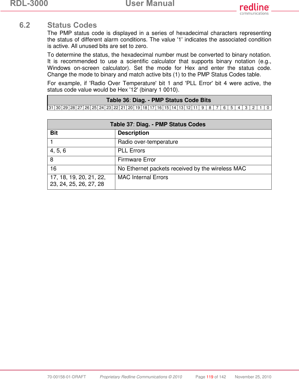 RDL-3000 User Manual 70-00158-01-DRAFT Proprietary Redline Communications © 2010 Page 119 of 142 November 25, 2010 6.2 Status Codes The PMP status code is displayed in a series of hexadecimal characters representing the status of different alarm conditions. The value '1' indicates the associated condition is active. All unused bits are set to zero. To determine the status, the hexadecimal number must be converted to binary notation. It is recommended to use a scientific calculator that supports binary notation (e.g., Windows on-screen calculator). Set the mode for Hex and enter the status code. Change the mode to binary and match active bits (1) to the PMP Status Codes table. For example, if 'Radio Over Temperature' bit 1 and 'PLL Error' bit 4 were active, the status code value would be Hex '12' (binary 1 0010). Table 36: Diag. - PMP Status Code Bits 31 30 29 28 27 26 25 24 23 22 21 20 19 18 17 16 15 14 13 12 11 9 8 7 6 5 4 3 2 1 0 Table 37: Diag. - PMP Status Codes Bit Description 1 Radio over-temperature 4, 5, 6 PLL Errors 8 Firmware Error 16 No Ethernet packets received by the wireless MAC 17, 18, 19, 20, 21, 22, 23, 24, 25, 26, 27, 28 MAC Internal Errors