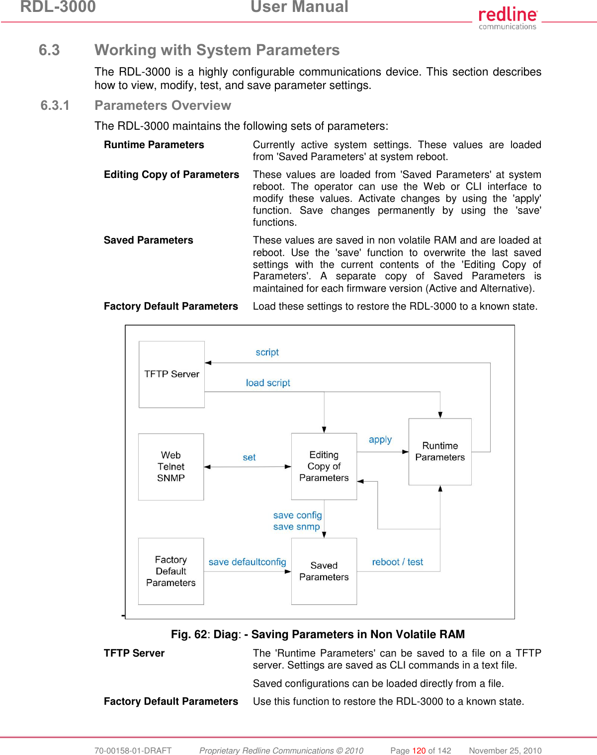 RDL-3000 User Manual 70-00158-01-DRAFT Proprietary Redline Communications © 2010 Page 120 of 142 November 25, 2010 6.3 Working with System Parameters The RDL-3000 is a highly configurable communications device. This section describes how to view, modify, test, and save parameter settings. 6.3.1 Parameters Overview The RDL-3000 maintains the following sets of parameters: Runtime Parameters Currently active system settings. These values are loaded from 'Saved Parameters' at system reboot. Editing Copy of Parameters These values are loaded from 'Saved Parameters' at system reboot. The operator can use the Web or CLI interface to modify these values. Activate changes by using the 'apply' function. Save changes permanently by using the 'save' functions. Saved Parameters These values are saved in non volatile RAM and are loaded at reboot. Use the 'save' function to overwrite the last saved settings with the current contents of the 'Editing Copy of Parameters'. A separate copy of Saved Parameters is maintained for each firmware version (Active and Alternative). Factory Default Parameters Load these settings to restore the RDL-3000 to a known state. - Fig. 62: Diag: - Saving Parameters in Non Volatile RAM TFTP Server The 'Runtime Parameters' can be saved to a file on a TFTP server. Settings are saved as CLI commands in a text file. Saved configurations can be loaded directly from a file. Factory Default Parameters Use this function to restore the RDL-3000 to a known state.