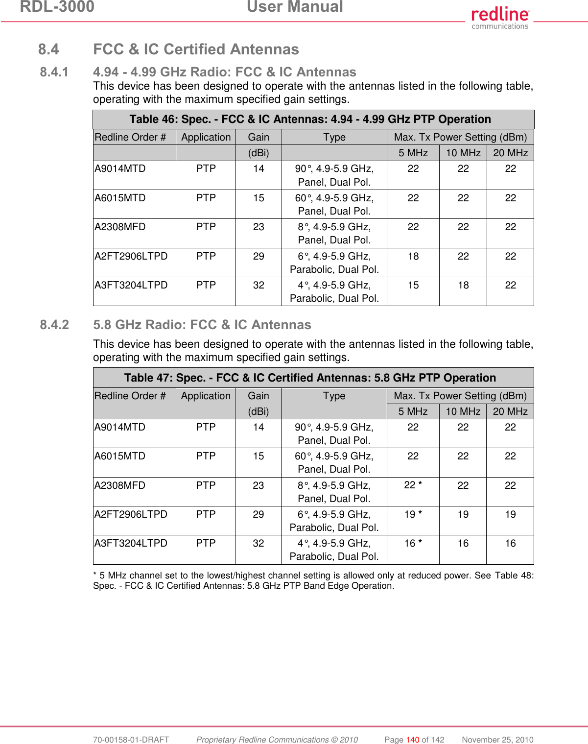 RDL-3000 User Manual 70-00158-01-DRAFT Proprietary Redline Communications © 2010 Page 140 of 142 November 25, 2010 8.4 FCC & IC Certified Antennas 8.4.1 4.94 - 4.99 GHz Radio: FCC & IC Antennas This device has been designed to operate with the antennas listed in the following table, operating with the maximum specified gain settings. Table 46: Spec. - FCC & IC Antennas: 4.94 - 4.99 GHz PTP Operation Redline Order # Application Gain Type Max. Tx Power Setting (dBm) (dBi) 5 MHz 10 MHz 20 MHz A9014MTD PTP 14 90°, 4.9-5.9 GHz, Panel, Dual Pol. 22 22 22 A6015MTD PTP 15 60°, 4.9-5.9 GHz, Panel, Dual Pol. 22 22 22 A2308MFD PTP 23 8°, 4.9-5.9 GHz, Panel, Dual Pol. 22 22 22 A2FT2906LTPD PTP 29 6°, 4.9-5.9 GHz, Parabolic, Dual Pol. 18 22 22 A3FT3204LTPD PTP 32 4°, 4.9-5.9 GHz, Parabolic, Dual Pol. 15 18 22 8.4.2 5.8 GHz Radio: FCC & IC Antennas This device has been designed to operate with the antennas listed in the following table, operating with the maximum specified gain settings. Table 47: Spec. - FCC & IC Certified Antennas: 5.8 GHz PTP Operation Redline Order # Application Gain Type Max. Tx Power Setting (dBm) (dBi) 5 MHz 10 MHz 20 MHz A9014MTD PTP 14 90°, 4.9-5.9 GHz, Panel, Dual Pol. 22 22 22 A6015MTD PTP 15 60°, 4.9-5.9 GHz, Panel, Dual Pol. 22 22 22 A2308MFD PTP 23 8°, 4.9-5.9 GHz, Panel, Dual Pol. 22 * 22 22 A2FT2906LTPD PTP 29 6°, 4.9-5.9 GHz, Parabolic, Dual Pol. 19 * 19 19 A3FT3204LTPD PTP 32 4°, 4.9-5.9 GHz, Parabolic, Dual Pol. 16 * 16 16 * 5 MHz channel set to the lowest/highest channel setting is allowed only at reduced power. See Table 48: Spec. - FCC & IC Certified Antennas: 5.8 GHz PTP Band Edge Operation.