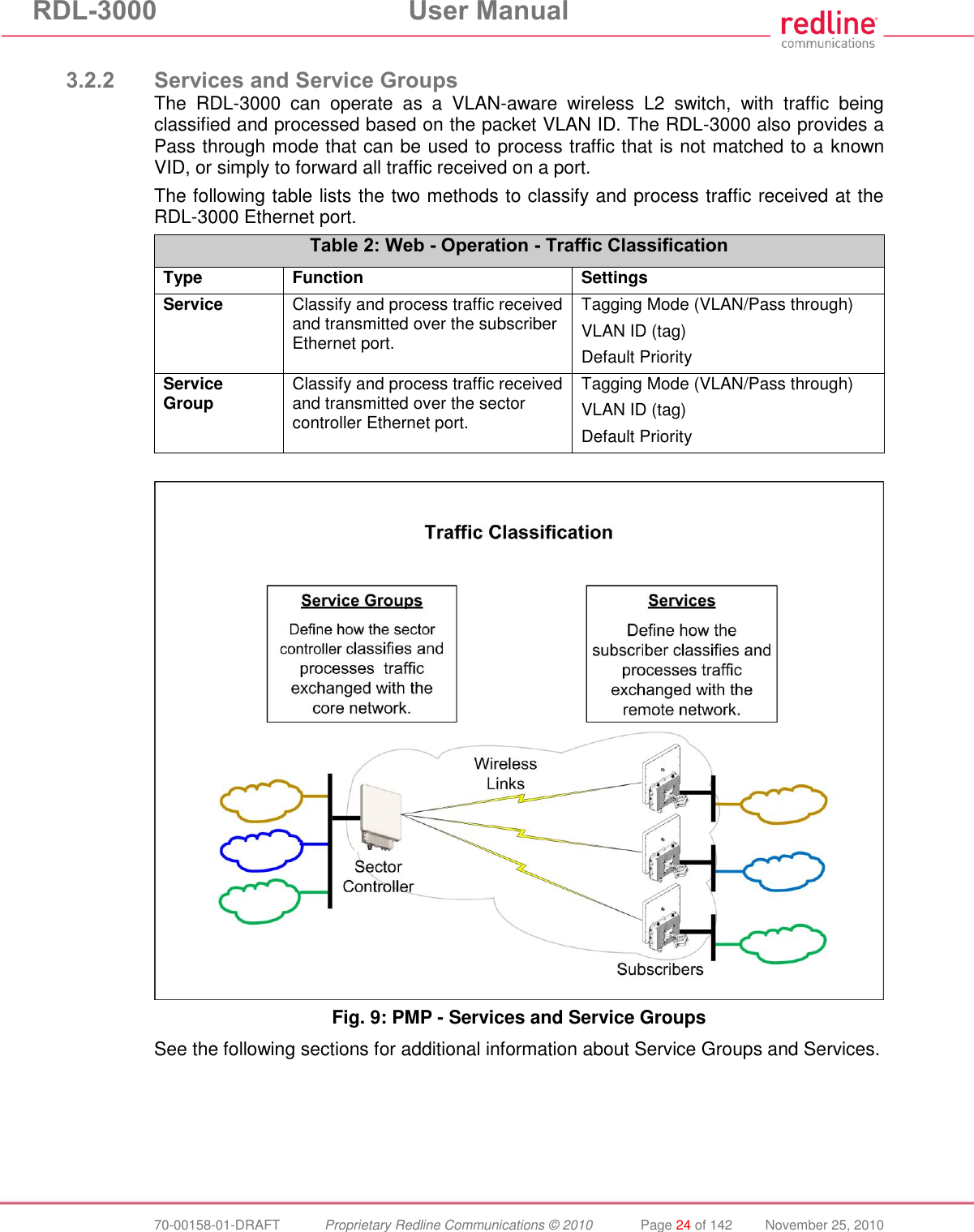 RDL-3000 User Manual 70-00158-01-DRAFT Proprietary Redline Communications © 2010 Page 24 of 142 November 25, 2010 3.2.2 Services and Service Groups The RDL-3000 can operate as a VLAN-aware wireless L2 switch, with traffic being classified and processed based on the packet VLAN ID. The RDL-3000 also provides a Pass through mode that can be used to process traffic that is not matched to a known VID, or simply to forward all traffic received on a port. The following table lists the two methods to classify and process traffic received at the RDL-3000 Ethernet port. Table 2: Web - Operation - Traffic Classification Type Function Settings Service Classify and process traffic received and transmitted over the subscriber Ethernet port. Tagging Mode (VLAN/Pass through) VLAN ID (tag) Default Priority Service Group Classify and process traffic received and transmitted over the sector controller Ethernet port. Tagging Mode (VLAN/Pass through) VLAN ID (tag) Default Priority Fig. 9: PMP - Services and Service Groups See the following sections for additional information about Service Groups and Services.
