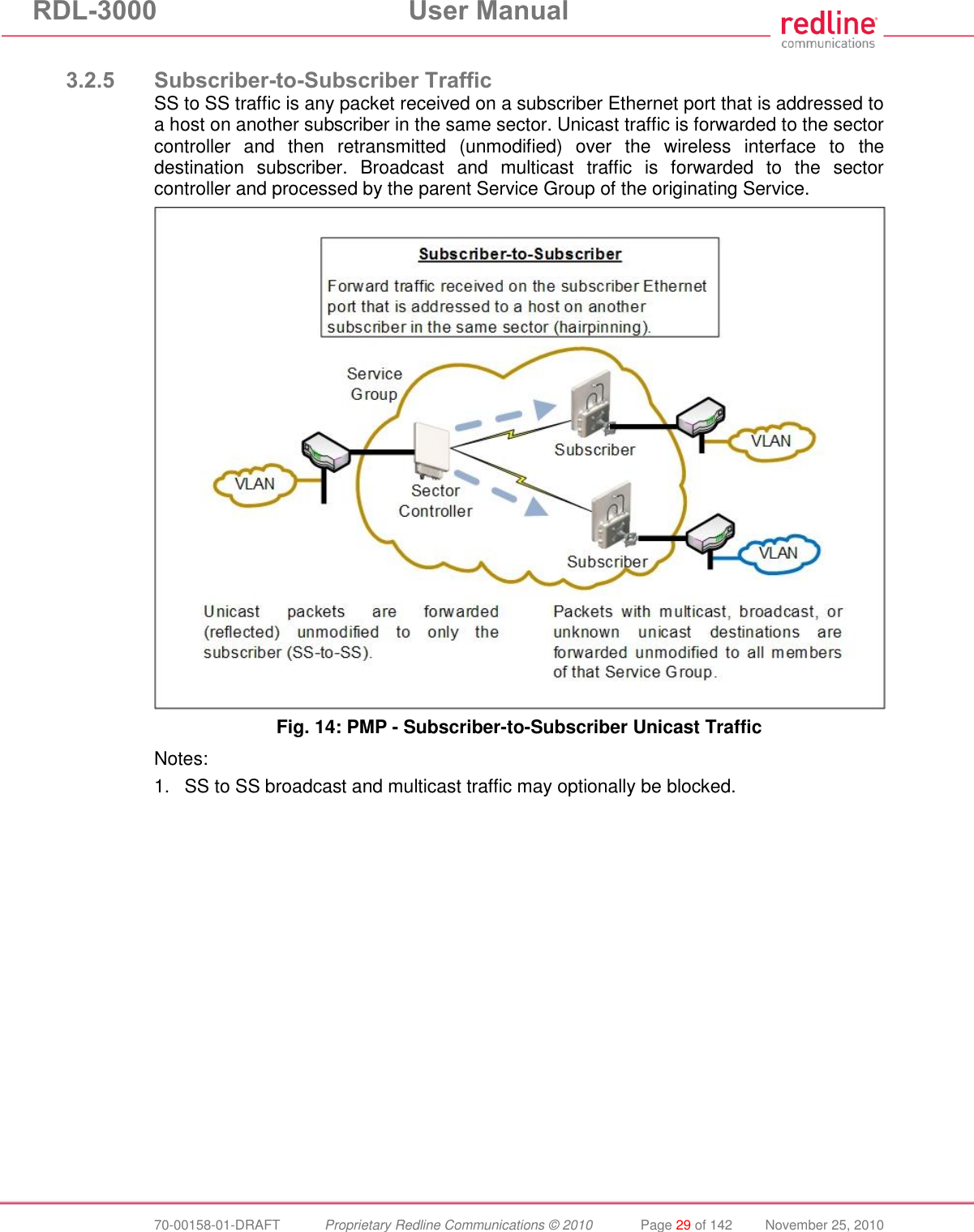 RDL-3000 User Manual 70-00158-01-DRAFT Proprietary Redline Communications © 2010 Page 29 of 142 November 25, 2010 3.2.5 Subscriber-to-Subscriber Traffic SS to SS traffic is any packet received on a subscriber Ethernet port that is addressed to a host on another subscriber in the same sector. Unicast traffic is forwarded to the sector controller and then retransmitted (unmodified) over the wireless interface to the destination subscriber. Broadcast and multicast traffic is forwarded to the sector controller and processed by the parent Service Group of the originating Service. Fig. 14: PMP - Subscriber-to-Subscriber Unicast Traffic Notes: 1. SS to SS broadcast and multicast traffic may optionally be blocked.