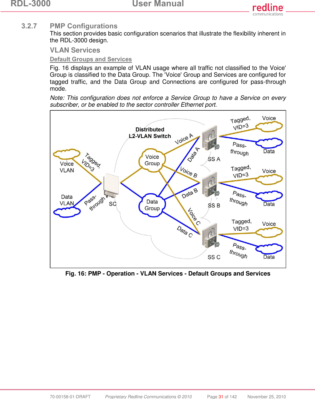 RDL-3000 User Manual 70-00158-01-DRAFT Proprietary Redline Communications © 2010 Page 31 of 142 November 25, 2010 3.2.7 PMP Configurations This section provides basic configuration scenarios that illustrate the flexibility inherent in the RDL-3000 design. VLAN Services Default Groups and Services Fig. 16 displays an example of VLAN usage where all traffic not classified to the Voice' Group is classified to the Data Group. The 'Voice' Group and Services are configured for tagged traffic, and the Data Group and Connections are configured for pass-through mode. Note: This configuration does not enforce a Service Group to have a Service on every subscriber, or be enabled to the sector controller Ethernet port. Fig. 16: PMP - Operation - VLAN Services - Default Groups and Services