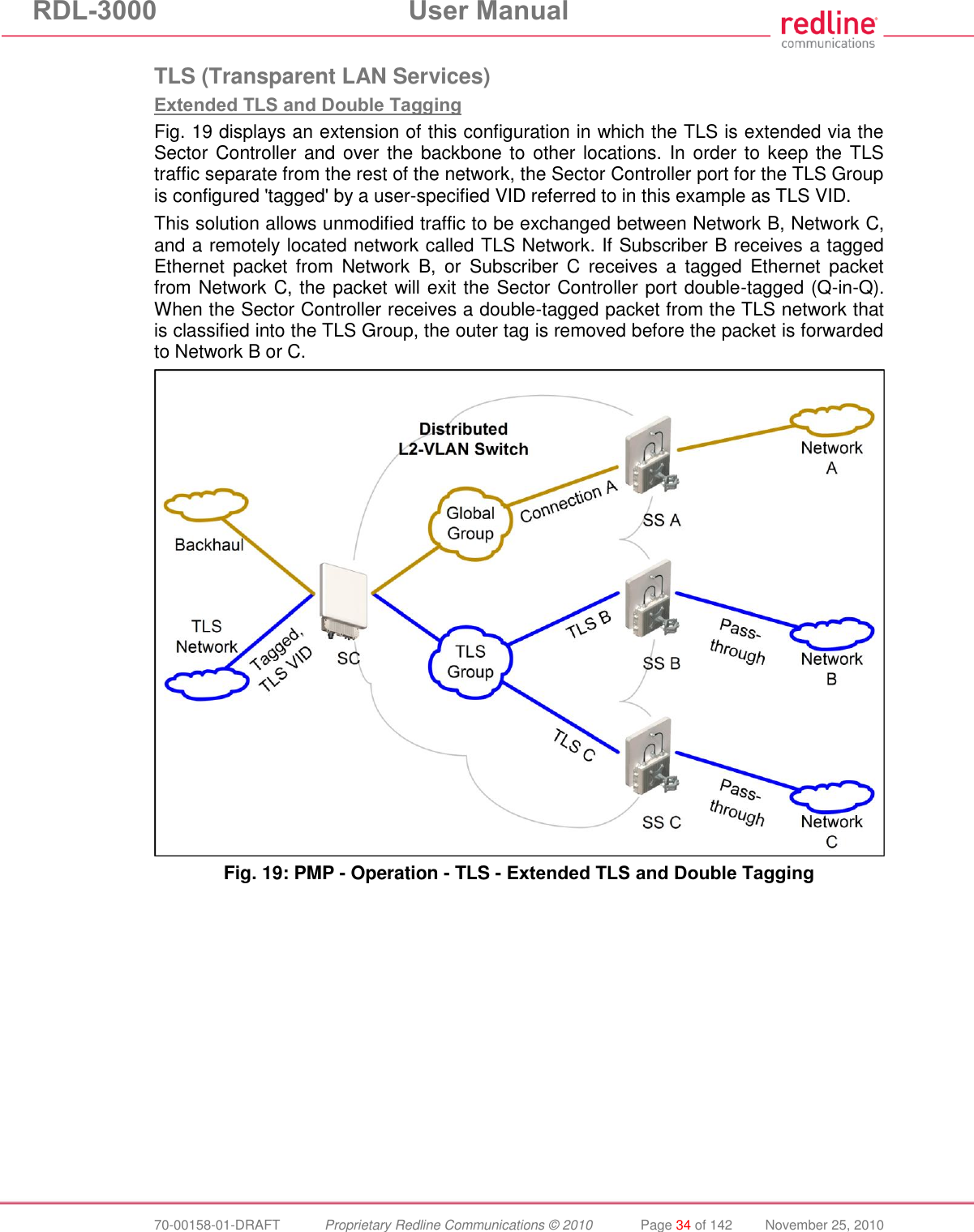 RDL-3000 User Manual 70-00158-01-DRAFT Proprietary Redline Communications © 2010 Page 34 of 142 November 25, 2010 TLS (Transparent LAN Services) Extended TLS and Double Tagging Fig. 19 displays an extension of this configuration in which the TLS is extended via the Sector Controller and over the backbone to other locations. In order to keep the TLS traffic separate from the rest of the network, the Sector Controller port for the TLS Group is configured 'tagged' by a user-specified VID referred to in this example as TLS VID. This solution allows unmodified traffic to be exchanged between Network B, Network C, and a remotely located network called TLS Network. If Subscriber B receives a tagged Ethernet packet from Network B, or Subscriber C receives a tagged Ethernet packet from Network C, the packet will exit the Sector Controller port double-tagged (Q-in-Q). When the Sector Controller receives a double-tagged packet from the TLS network that is classified into the TLS Group, the outer tag is removed before the packet is forwarded to Network B or C. Fig. 19: PMP - Operation - TLS - Extended TLS and Double Tagging