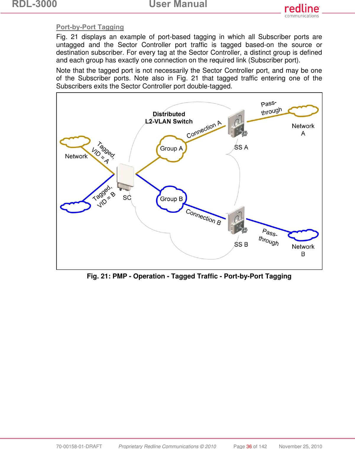 RDL-3000 User Manual 70-00158-01-DRAFT Proprietary Redline Communications © 2010 Page 36 of 142 November 25, 2010 Port-by-Port Tagging Fig. 21 displays an example of port-based tagging in which all Subscriber ports are untagged and the Sector Controller port traffic is tagged based-on the source or destination subscriber. For every tag at the Sector Controller, a distinct group is defined and each group has exactly one connection on the required link (Subscriber port). Note that the tagged port is not necessarily the Sector Controller port, and may be one of the Subscriber ports. Note also in Fig. 21 that tagged traffic entering one of the Subscribers exits the Sector Controller port double-tagged. Fig. 21: PMP - Operation - Tagged Traffic - Port-by-Port Tagging