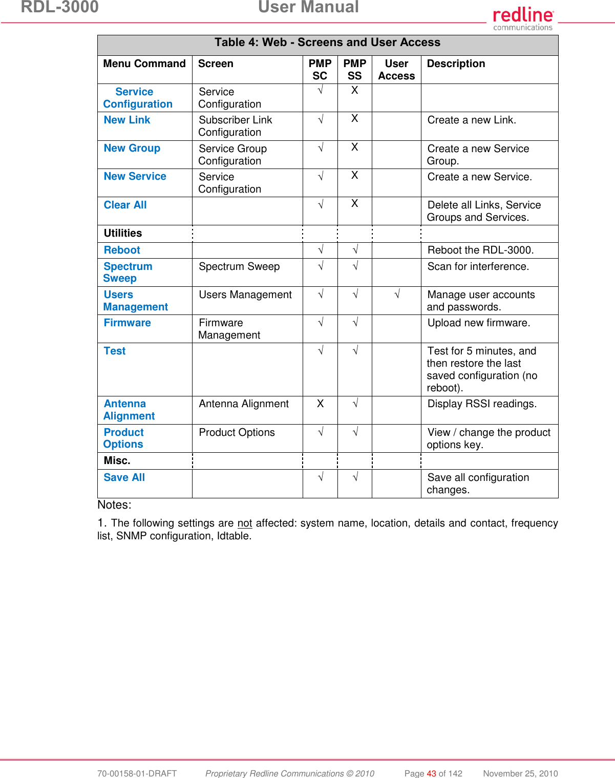RDL-3000 User Manual 70-00158-01-DRAFT Proprietary Redline Communications © 2010 Page 43 of 142 November 25, 2010 Table 4: Web - Screens and User Access Menu Command Screen PMP SC PMP SS User Access Description Service Configuration Service Configuration √ X New Link Subscriber Link Configuration √ X Create a new Link. New Group Service Group Configuration √ X Create a new Service Group. New Service Service Configuration √ X Create a new Service. Clear All √ X Delete all Links, Service Groups and Services. Utilities Reboot √ √ Reboot the RDL-3000. Spectrum Sweep Spectrum Sweep √ √ Scan for interference. Users Management Users Management √ √ √ Manage user accounts and passwords. Firmware Firmware Management √ √ Upload new firmware. Test √ √ Test for 5 minutes, and then restore the last saved configuration (no reboot). Antenna Alignment Antenna Alignment X √ Display RSSI readings. Product Options Product Options √ √ View / change the product options key. Misc. Save All √ √ Save all configuration changes. Notes: 1. The following settings are not affected: system name, location, details and contact, frequency list, SNMP configuration, Idtable.
