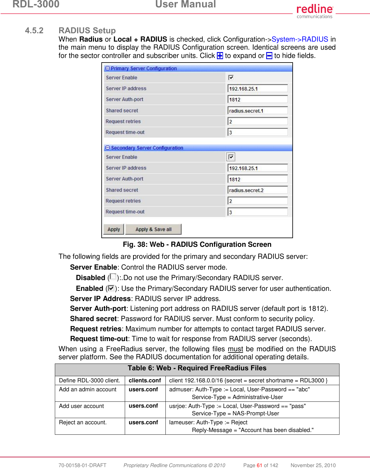 RDL-3000 User Manual 70-00158-01-DRAFT Proprietary Redline Communications © 2010 Page 61 of 142 November 25, 2010 4.5.2 RADIUS Setup When Radius or Local + RADIUS is checked, click Configuration->System->RADIUS in the main menu to display the RADIUS Configuration screen. Identical screens are used for the sector controller and subscriber units. Click to expand or to hide fields. Fig. 38: Web - RADIUS Configuration Screen The following fields are provided for the primary and secondary RADIUS server: Server Enable: Control the RADIUS server mode. Disabled ( ):.Do not use the Primary/Secondary RADIUS server. Enabled ( ): Use the Primary/Secondary RADIUS server for user authentication. Server IP Address: RADIUS server IP address. Server Auth-port: Listening port address on RADIUS server (default port is 1812). Shared secret: Password for RADIUS server. Must conform to security policy. Request retries: Maximum number for attempts to contact target RADIUS server. Request time-out: Time to wait for response from RADIUS server (seconds). When using a FreeRadius server, the following files must be modified on the RADUIS server platform. See the RADIUS documentation for additional operating details. Table 6: Web - Required FreeRadius Files Define RDL-3000 client. clients.conf client 192.168.0.0/16 {secret = secret shortname = RDL3000 } Add an admin account users.conf admuser : Auth-Type := Local, User-Password == "abc" Service-Type = Administrative-User Add user account users.conf usrjoe: Auth-Type := Local, User-Password == "pass" Service-Type = NAS-Prompt-User Reject an account. users.conf lameuser: Auth-Type := Reject Reply-Message = "Account has been disabled."