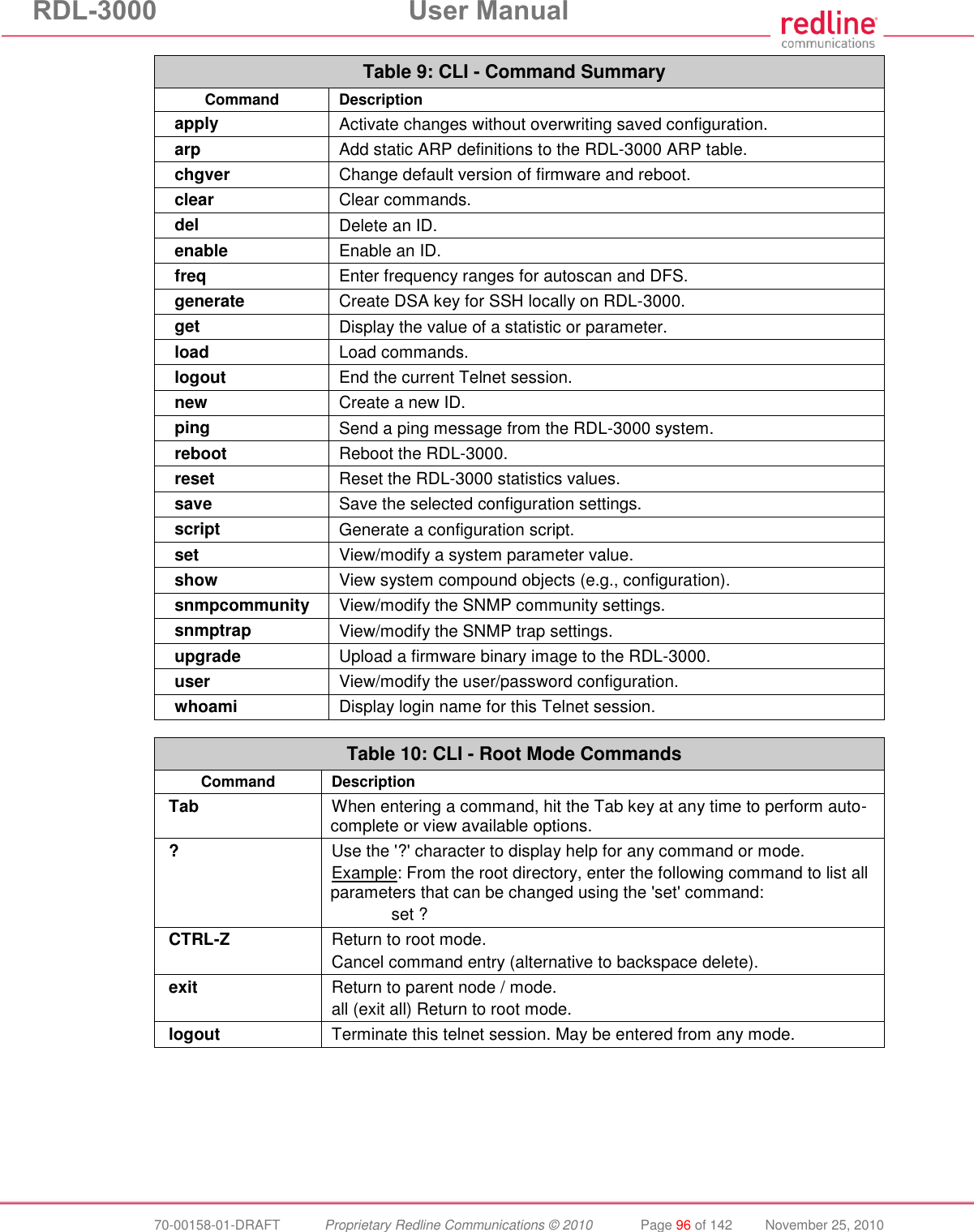 RDL-3000 User Manual 70-00158-01-DRAFT Proprietary Redline Communications © 2010 Page 96 of 142 November 25, 2010 Table 9: CLI - Command Summary Command Description apply Activate changes without overwriting saved configuration. arp Add static ARP definitions to the RDL-3000 ARP table. chgver Change default version of firmware and reboot. clear Clear commands. del Delete an ID. enable Enable an ID. freq Enter frequency ranges for autoscan and DFS. generate Create DSA key for SSH locally on RDL-3000. get Display the value of a statistic or parameter. load Load commands. logout End the current Telnet session. new Create a new ID. ping Send a ping message from the RDL-3000 system. reboot Reboot the RDL-3000. reset Reset the RDL-3000 statistics values. save Save the selected configuration settings. script Generate a configuration script. set View/modify a system parameter value. show View system compound objects (e.g., configuration). snmpcommunity View/modify the SNMP community settings. snmptrap View/modify the SNMP trap settings. upgrade Upload a firmware binary image to the RDL-3000. user View/modify the user/password configuration. whoami Display login name for this Telnet session. Table 10: CLI - Root Mode Commands Command Description Tab When entering a command, hit the Tab key at any time to perform auto-complete or view available options. ? Use the '?' character to display help for any command or mode. Example: From the root directory, enter the following command to list all parameters that can be changed using the 'set' command: set ? CTRL-Z Return to root mode. Cancel command entry (alternative to backspace delete). exit Return to parent node / mode. all (exit all) Return to root mode. logout Terminate this telnet session. May be entered from any mode.
