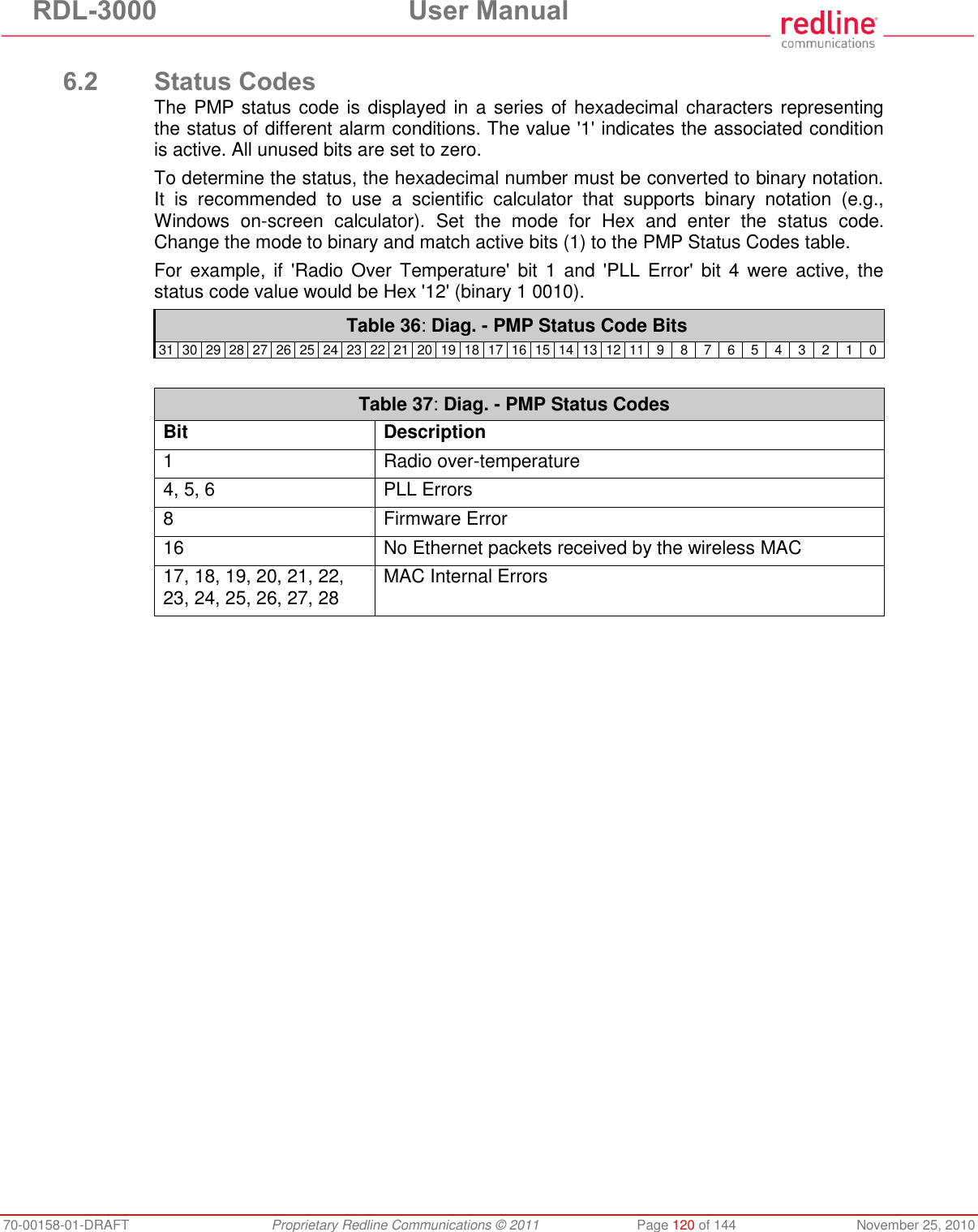 RDL-3000 User Manual 70-00158-01-DRAFT Proprietary Redline Communications © 2011 Page 120 of 144 November 25, 2010 6.2 Status Codes The PMP status code is displayed in a series of hexadecimal characters representing the status of different alarm conditions. The value '1' indicates the associated condition is active. All unused bits are set to zero. To determine the status, the hexadecimal number must be converted to binary notation. It is recommended to use a scientific calculator that supports binary notation (e.g., Windows on-screen calculator). Set the mode for Hex and enter the status code. Change the mode to binary and match active bits (1) to the PMP Status Codes table. For example, if 'Radio Over Temperature' bit 1 and 'PLL Error' bit 4 were active, the status code value would be Hex '12' (binary 1 0010). Table 36: Diag. - PMP Status Code Bits 31 30 29 28 27 26 25 24 23 22 21 20 19 18 17 16 15 14 13 12 11 9 8 7 6 5 4 3 2 1 0 Table 37: Diag. - PMP Status Codes Bit Description 1 Radio over-temperature 4, 5, 6 PLL Errors 8 Firmware Error 16 No Ethernet packets received by the wireless MAC 17, 18, 19, 20, 21, 22, 23, 24, 25, 26, 27, 28 MAC Internal Errors