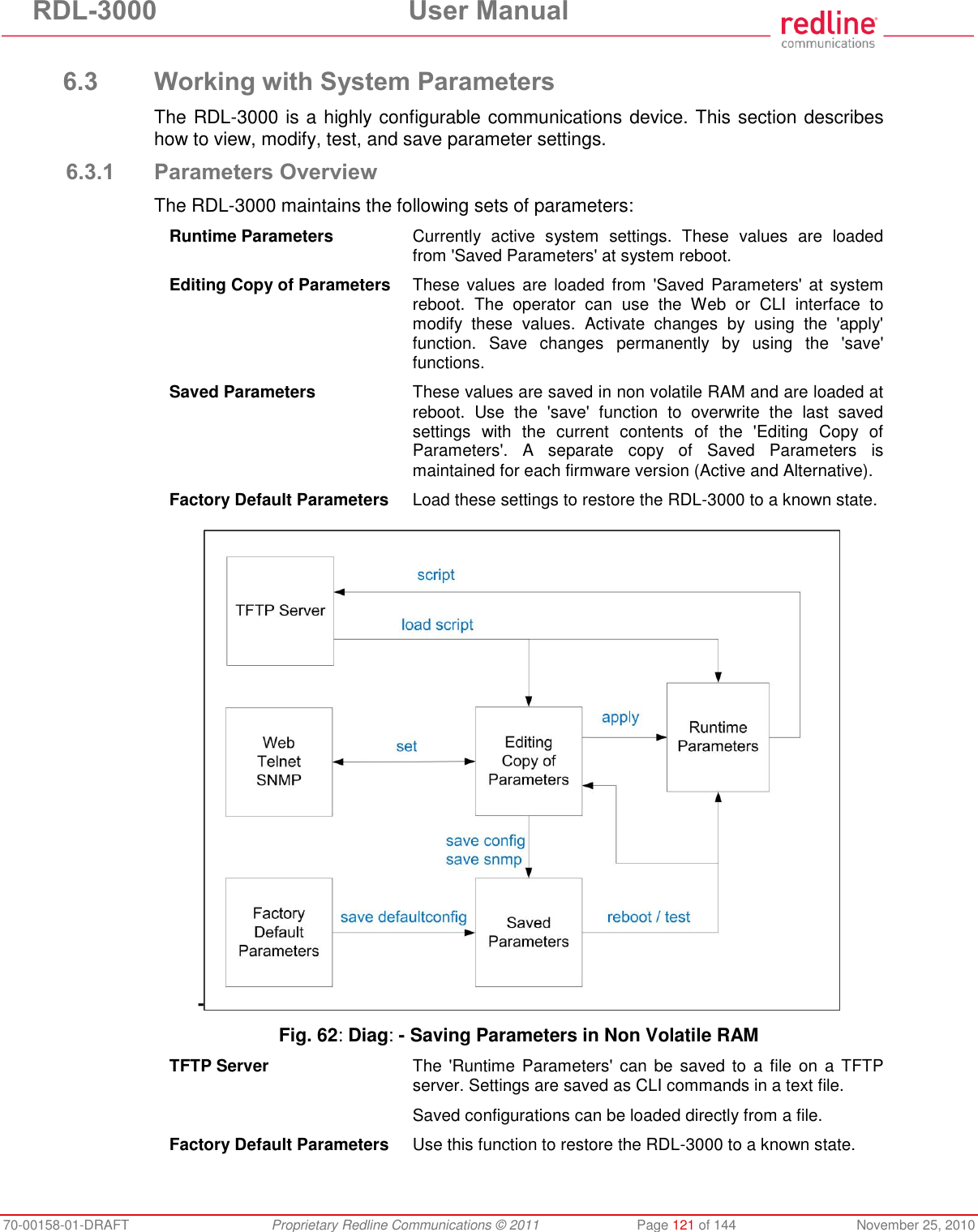 RDL-3000 User Manual 70-00158-01-DRAFT Proprietary Redline Communications © 2011 Page 121 of 144 November 25, 2010 6.3 Working with System Parameters The RDL-3000 is a highly configurable communications device. This section describes how to view, modify, test, and save parameter settings. 6.3.1 Parameters Overview The RDL-3000 maintains the following sets of parameters: Runtime Parameters Currently active system settings. These values are loaded from 'Saved Parameters' at system reboot. Editing Copy of Parameters These values are loaded from 'Saved Parameters' at system reboot. The operator can use the Web or CLI interface to modify these values. Activate changes by using the 'apply' function. Save changes permanently by using the 'save' functions. Saved Parameters These values are saved in non volatile RAM and are loaded at reboot. Use the 'save' function to overwrite the last saved settings with the current contents of the 'Editing Copy of Parameters'. A separate copy of Saved Parameters is maintained for each firmware version (Active and Alternative). Factory Default Parameters Load these settings to restore the RDL-3000 to a known state. - Fig. 62: Diag: - Saving Parameters in Non Volatile RAM TFTP Server The 'Runtime Parameters' can be saved to a file on a TFTP server. Settings are saved as CLI commands in a text file. Saved configurations can be loaded directly from a file. Factory Default Parameters Use this function to restore the RDL-3000 to a known state.