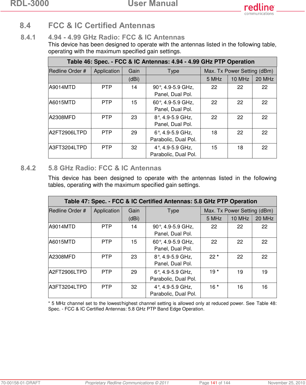 RDL-3000 User Manual 70-00158-01-DRAFT Proprietary Redline Communications © 2011 Page 141 of 144 November 25, 2010 8.4 FCC & IC Certified Antennas 8.4.1 4.94 - 4.99 GHz Radio: FCC & IC Antennas This device has been designed to operate with the antennas listed in the following table, operating with the maximum specified gain settings. Table 46: Spec. - FCC & IC Antennas: 4.94 - 4.99 GHz PTP Operation Redline Order # Application Gain Type Max. Tx Power Setting (dBm) (dBi) 5 MHz 10 MHz 20 MHz A9014MTD PTP 14 90°, 4.9-5.9 GHz, Panel, Dual Pol. 22 22 22 A6015MTD PTP 15 60°, 4.9-5.9 GHz, Panel, Dual Pol. 22 22 22 A2308MFD PTP 23 8°, 4.9-5.9 GHz, Panel, Dual Pol. 22 22 22 A2FT2906LTPD PTP 29 6°, 4.9-5.9 GHz, Parabolic, Dual Pol. 18 22 22 A3FT3204LTPD PTP 32 4°, 4.9-5.9 GHz, Parabolic, Dual Pol. 15 18 22 8.4.2 5.8 GHz Radio: FCC & IC Antennas This device has been designed to operate with the antennas listed in the following tables, operating with the maximum specified gain settings. Table 47: Spec. - FCC & IC Certified Antennas: 5.8 GHz PTP Operation Redline Order # Application Gain Type Max. Tx Power Setting (dBm) (dBi) 5 MHz 10 MHz 20 MHz A9014MTD PTP 14 90°, 4.9-5.9 GHz, Panel, Dual Pol. 22 22 22 A6015MTD PTP 15 60°, 4.9-5.9 GHz, Panel, Dual Pol. 22 22 22 A2308MFD PTP 23 8°, 4.9-5.9 GHz, Panel, Dual Pol. 22 * 22 22 A2FT2906LTPD PTP 29 6°, 4.9-5.9 GHz, Parabolic, Dual Pol. 19 * 19 19 A3FT3204LTPD PTP 32 4°, 4.9-5.9 GHz, Parabolic, Dual Pol. 16 * 16 16 * 5 MHz channel set to the lowest/highest channel setting is allowed only at reduced power. See Table 48: Spec. - FCC & IC Certified Antennas: 5.8 GHz PTP Band Edge Operation.