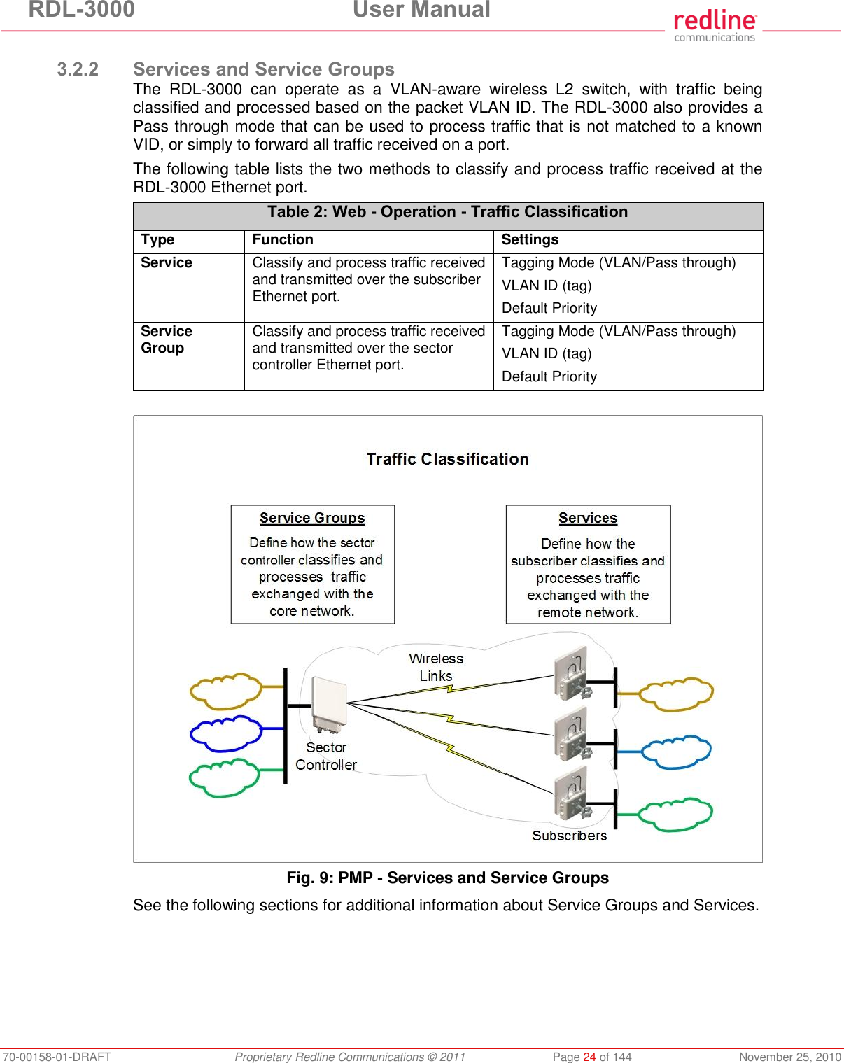 RDL-3000 User Manual 70-00158-01-DRAFT Proprietary Redline Communications © 2011 Page 24 of 144 November 25, 2010 3.2.2 Services and Service Groups The RDL-3000 can operate as a VLAN-aware wireless L2 switch, with traffic being classified and processed based on the packet VLAN ID. The RDL-3000 also provides a Pass through mode that can be used to process traffic that is not matched to a known VID, or simply to forward all traffic received on a port. The following table lists the two methods to classify and process traffic received at the RDL-3000 Ethernet port. Table 2: Web - Operation - Traffic Classification Type Function Settings Service Classify and process traffic received and transmitted over the subscriber Ethernet port. Tagging Mode (VLAN/Pass through) VLAN ID (tag) Default Priority Service Group Classify and process traffic received and transmitted over the sector controller Ethernet port. Tagging Mode (VLAN/Pass through) VLAN ID (tag) Default Priority Fig. 9: PMP - Services and Service Groups See the following sections for additional information about Service Groups and Services.