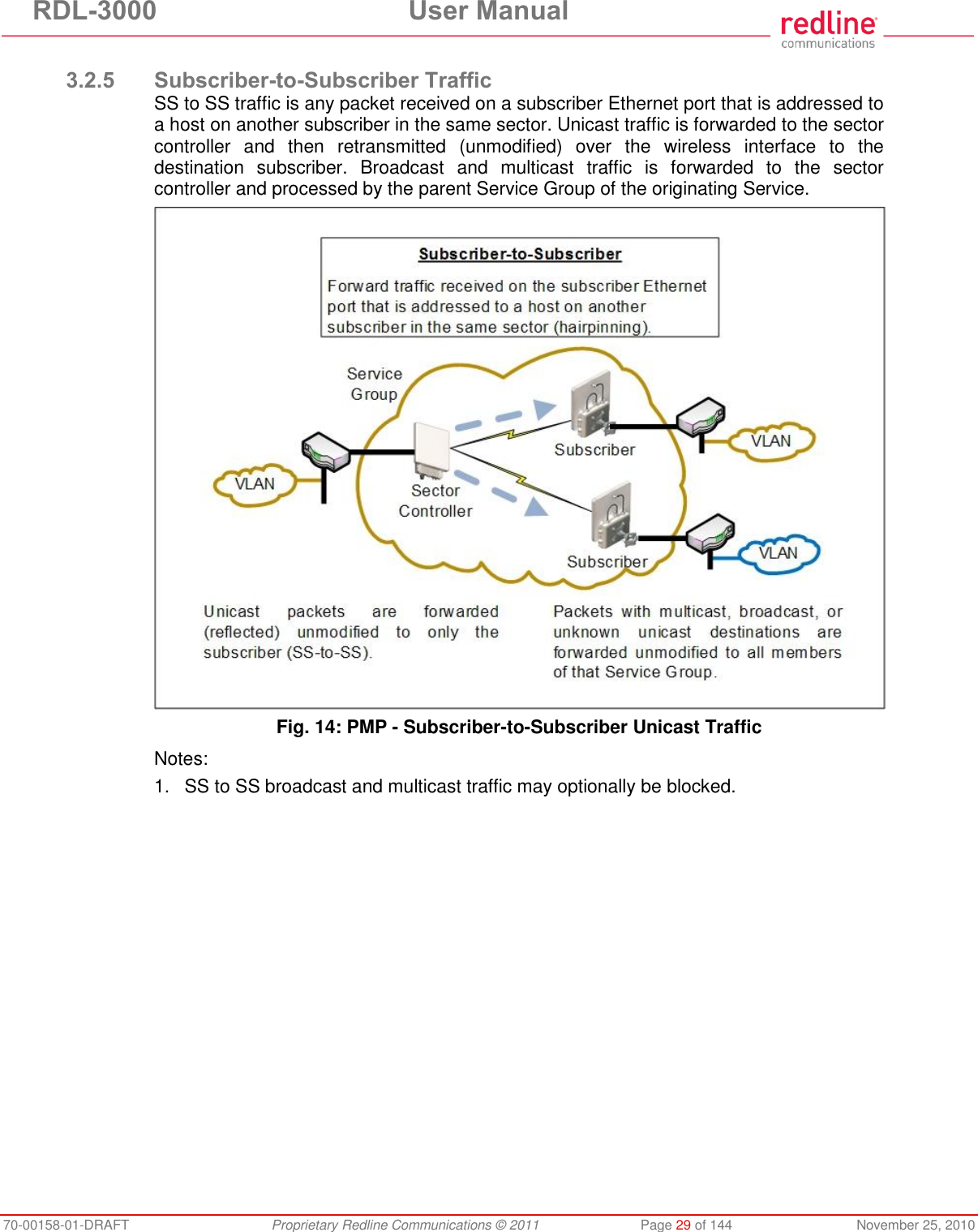 RDL-3000 User Manual 70-00158-01-DRAFT Proprietary Redline Communications © 2011 Page 29 of 144 November 25, 2010 3.2.5 Subscriber-to-Subscriber Traffic SS to SS traffic is any packet received on a subscriber Ethernet port that is addressed to a host on another subscriber in the same sector. Unicast traffic is forwarded to the sector controller and then retransmitted (unmodified) over the wireless interface to the destination subscriber. Broadcast and multicast traffic is forwarded to the sector controller and processed by the parent Service Group of the originating Service. Fig. 14: PMP - Subscriber-to-Subscriber Unicast Traffic Notes: 1. SS to SS broadcast and multicast traffic may optionally be blocked.