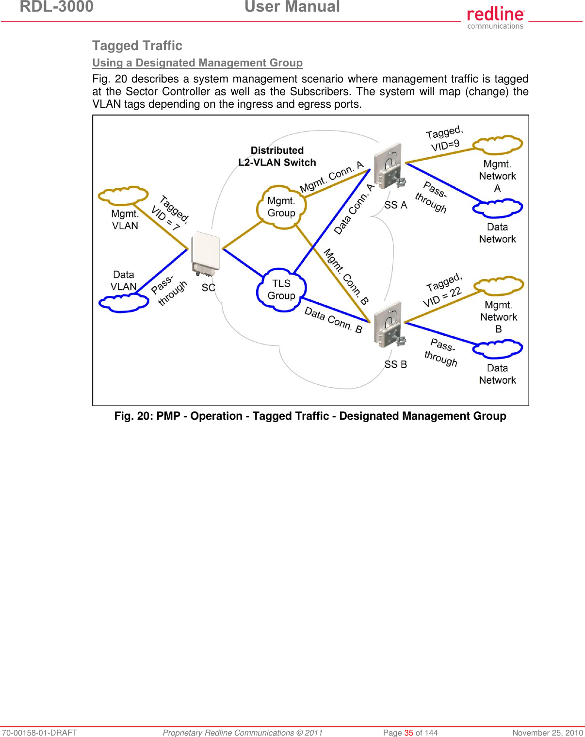 RDL-3000 User Manual 70-00158-01-DRAFT Proprietary Redline Communications © 2011 Page 35 of 144 November 25, 2010 Tagged Traffic Using a Designated Management Group Fig. 20 describes a system management scenario where management traffic is tagged at the Sector Controller as well as the Subscribers. The system will map (change) the VLAN tags depending on the ingress and egress ports. Fig. 20: PMP - Operation - Tagged Traffic - Designated Management Group