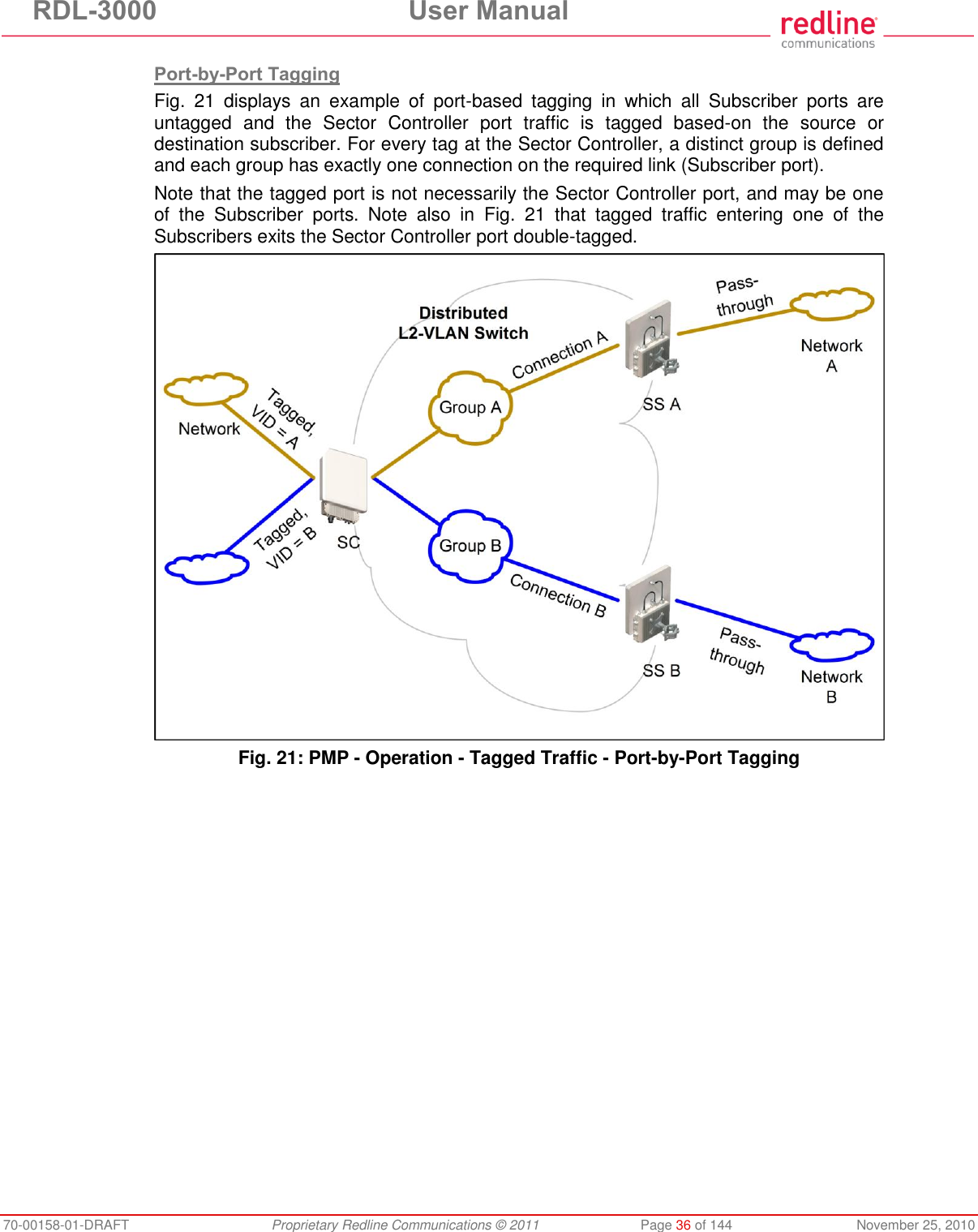 RDL-3000 User Manual 70-00158-01-DRAFT Proprietary Redline Communications © 2011 Page 36 of 144 November 25, 2010 Port-by-Port Tagging Fig. 21 displays an example of port-based tagging in which all Subscriber ports are untagged and the Sector Controller port traffic is tagged based-on the source or destination subscriber. For every tag at the Sector Controller, a distinct group is defined and each group has exactly one connection on the required link (Subscriber port). Note that the tagged port is not necessarily the Sector Controller port, and may be one of the Subscriber ports. Note also in Fig. 21 that tagged traffic entering one of the Subscribers exits the Sector Controller port double-tagged. Fig. 21: PMP - Operation - Tagged Traffic - Port-by-Port Tagging