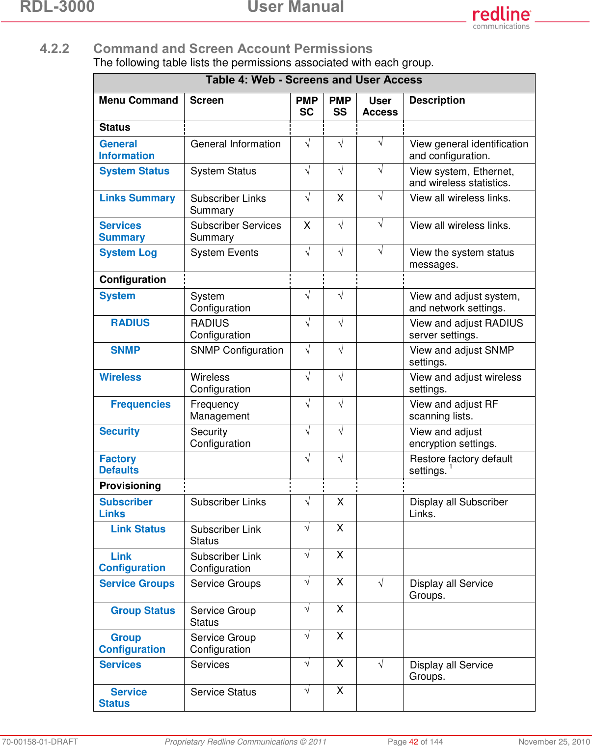 RDL-3000 User Manual 70-00158-01-DRAFT Proprietary Redline Communications © 2011 Page 42 of 144 November 25, 2010 4.2.2 Command and Screen Account Permissions The following table lists the permissions associated with each group. Table 4: Web - Screens and User Access Menu Command Screen PMP SC PMP SS User Access Description Status General Information General Information √ √ √ View general identification and configuration. System Status System Status √ √ √ View system, Ethernet, and wireless statistics. Links Summary Subscriber Links Summary √ X √ View all wireless links. Services Summary Subscriber Services Summary X √ √ View all wireless links. System Log System Events √ √ √ View the system status messages. Configuration System System Configuration √ √ View and adjust system, and network settings. RADIUS RADIUS Configuration √ √ View and adjust RADIUS server settings. SNMP SNMP Configuration √ √ View and adjust SNMP settings. Wireless Wireless Configuration √ √ View and adjust wireless settings. Frequencies Frequency Management √ √ View and adjust RF scanning lists. Security Security Configuration √ √ View and adjust encryption settings. Factory Defaults √ √ Restore factory default settings. 1 Provisioning Subscriber Links Subscriber Links √ X Display all Subscriber Links. Link Status Subscriber Link Status √ X Link Configuration Subscriber Link Configuration √ X Service Groups Service Groups √ X √ Display all Service Groups. Group Status Service Group Status √ X Group Configuration Service Group Configuration √ X Services Services √ X √ Display all Service Groups. Service Status Service Status √ X