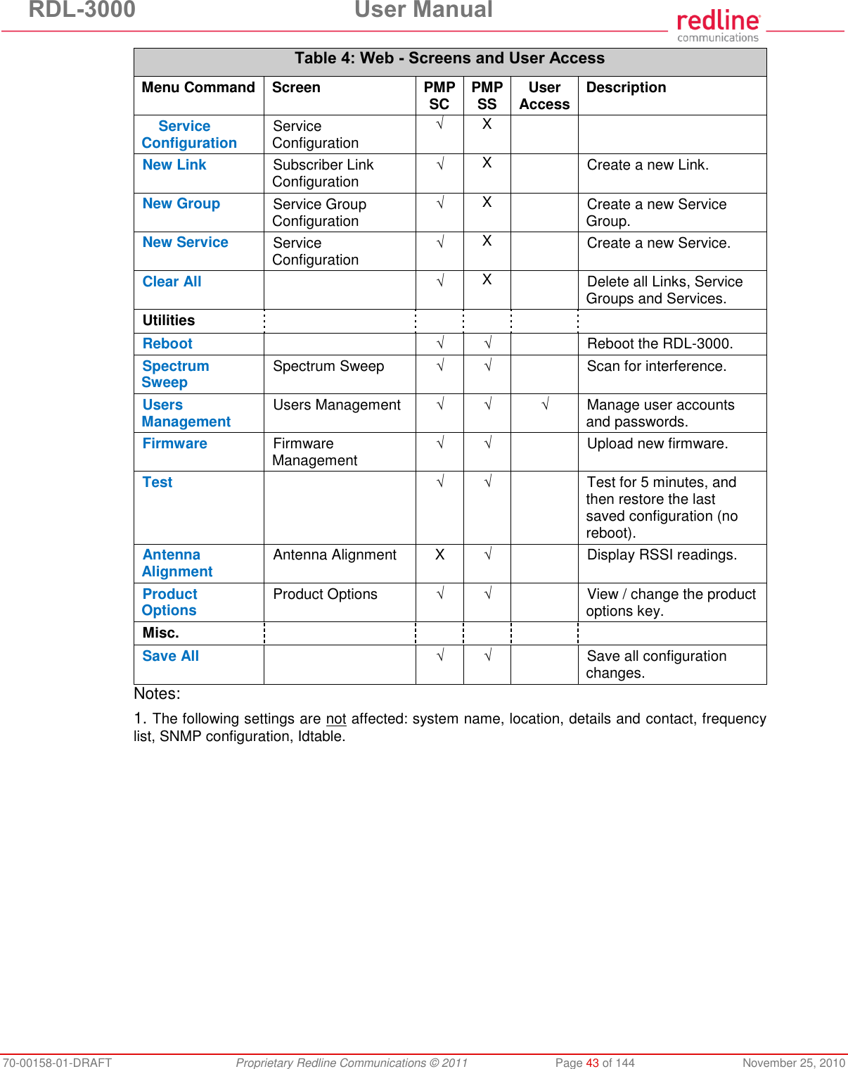 RDL-3000 User Manual 70-00158-01-DRAFT Proprietary Redline Communications © 2011 Page 43 of 144 November 25, 2010 Table 4: Web - Screens and User Access Menu Command Screen PMP SC PMP SS User Access Description Service Configuration Service Configuration √ X New Link Subscriber Link Configuration √ X Create a new Link. New Group Service Group Configuration √ X Create a new Service Group. New Service Service Configuration √ X Create a new Service. Clear All √ X Delete all Links, Service Groups and Services. Utilities Reboot √ √ Reboot the RDL-3000. Spectrum Sweep Spectrum Sweep √ √ Scan for interference. Users Management Users Management √ √ √ Manage user accounts and passwords. Firmware Firmware Management √ √ Upload new firmware. Test √ √ Test for 5 minutes, and then restore the last saved configuration (no reboot). Antenna Alignment Antenna Alignment X √ Display RSSI readings. Product Options Product Options √ √ View / change the product options key. Misc. Save All √ √ Save all configuration changes. Notes: 1. The following settings are not affected: system name, location, details and contact, frequency list, SNMP configuration, Idtable.