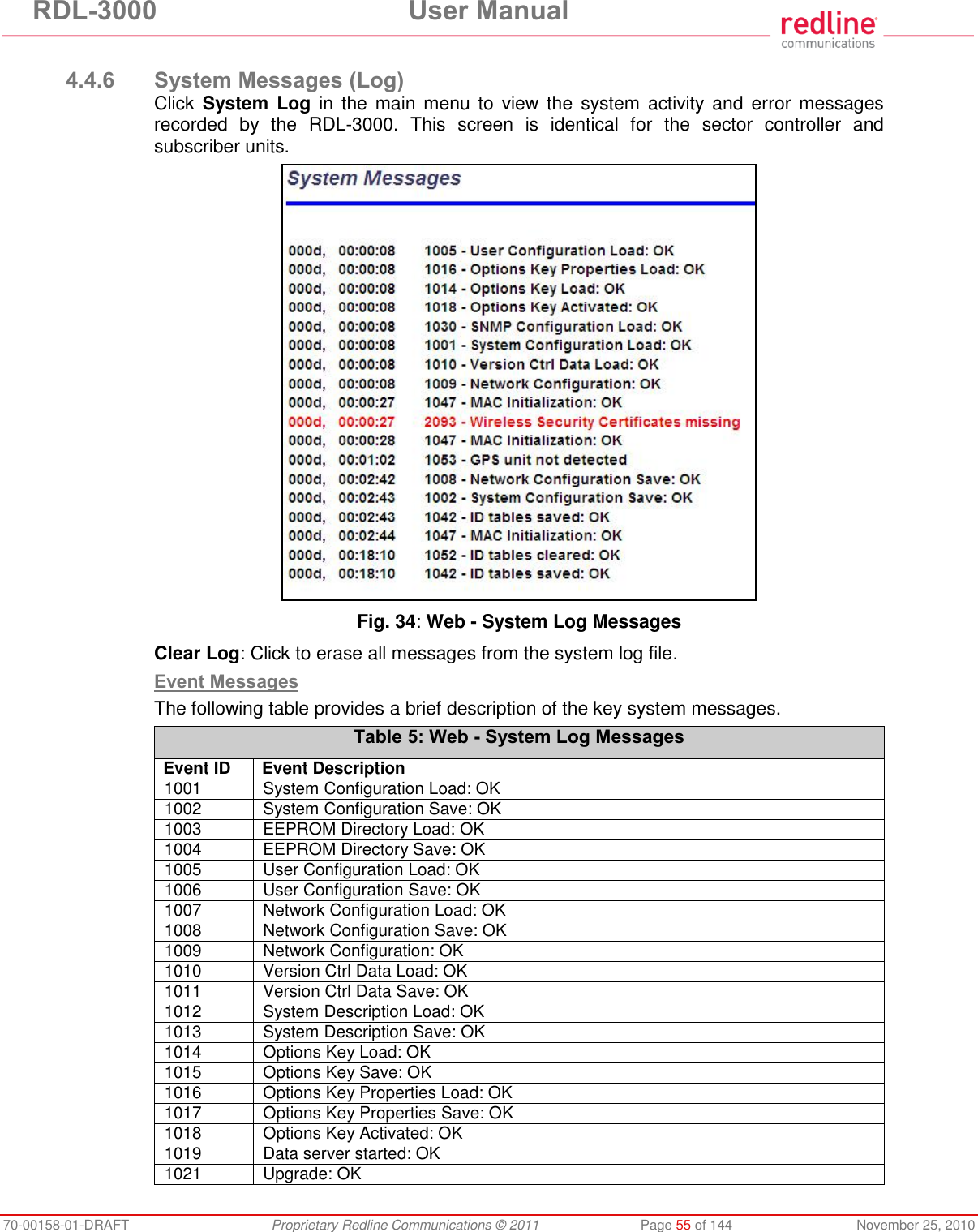 RDL-3000 User Manual 70-00158-01-DRAFT Proprietary Redline Communications © 2011 Page 55 of 144 November 25, 2010 4.4.6 System Messages (Log) Click System Log in the main menu to view the system activity and error messages recorded by the RDL-3000. This screen is identical for the sector controller and subscriber units. Fig. 34: Web - System Log Messages Clear Log: Click to erase all messages from the system log file. Event Messages The following table provides a brief description of the key system messages. Table 5: Web - System Log Messages Event ID Event Description 1001 System Configuration Load: OK 1002 System Configuration Save: OK 1003 EEPROM Directory Load: OK 1004 EEPROM Directory Save: OK 1005 User Configuration Load: OK 1006 User Configuration Save: OK 1007 Network Configuration Load: OK 1008 Network Configuration Save: OK 1009 Network Configuration: OK 1010 Version Ctrl Data Load: OK 1011 Version Ctrl Data Save: OK 1012 System Description Load: OK 1013 System Description Save: OK 1014 Options Key Load: OK 1015 Options Key Save: OK 1016 Options Key Properties Load: OK 1017 Options Key Properties Save: OK 1018 Options Key Activated: OK 1019 Data server started: OK 1021 Upgrade: OK