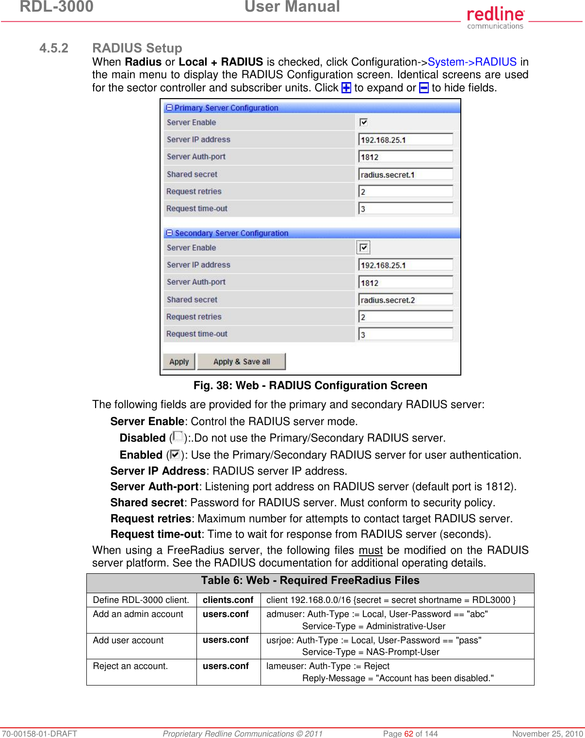 RDL-3000 User Manual 70-00158-01-DRAFT Proprietary Redline Communications © 2011 Page 62 of 144 November 25, 2010 4.5.2 RADIUS Setup When Radius or Local + RADIUS is checked, click Configuration->System->RADIUS in the main menu to display the RADIUS Configuration screen. Identical screens are used for the sector controller and subscriber units. Click to expand or to hide fields. Fig. 38: Web - RADIUS Configuration Screen The following fields are provided for the primary and secondary RADIUS server: Server Enable: Control the RADIUS server mode. Disabled ( ):.Do not use the Primary/Secondary RADIUS server. Enabled ( ): Use the Primary/Secondary RADIUS server for user authentication. Server IP Address: RADIUS server IP address. Server Auth-port: Listening port address on RADIUS server (default port is 1812). Shared secret: Password for RADIUS server. Must conform to security policy. Request retries: Maximum number for attempts to contact target RADIUS server. Request time-out: Time to wait for response from RADIUS server (seconds). When using a FreeRadius server, the following files must be modified on the RADUIS server platform. See the RADIUS documentation for additional operating details. Table 6: Web - Required FreeRadius Files Define RDL-3000 client. clients.conf client 192.168.0.0/16 {secret = secret shortname = RDL3000 } Add an admin account users.conf admuser : Auth-Type := Local, User-Password == "abc" Service-Type = Administrative-User Add user account users.conf usrjoe: Auth-Type := Local, User-Password == "pass" Service-Type = NAS-Prompt-User Reject an account. users.conf lameuser: Auth-Type := Reject Reply-Message = "Account has been disabled."