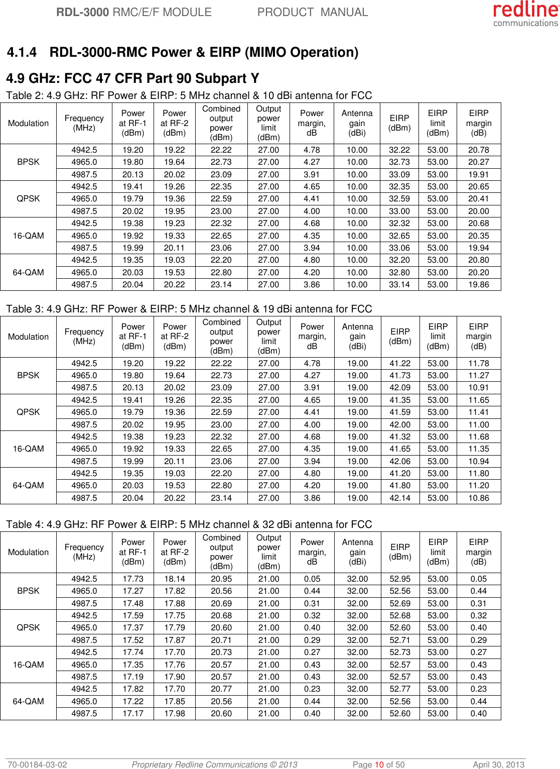  RDL-3000 RMC/E/F MODULE PRODUCT  MANUAL 70-00184-03-02 Proprietary Redline Communications © 2013  Page 10 of 50  April 30, 2013  4.1.4 RDL-3000-RMC Power &amp; EIRP (MIMO Operation)  4.9 GHz: FCC 47 CFR Part 90 Subpart Y Table 2: 4.9 GHz: RF Power &amp; EIRP: 5 MHz channel &amp; 10 dBi antenna for FCC Modulation Frequency (MHz) Power at RF-1 (dBm) Power at RF-2 (dBm) Combined output power (dBm) Output power limit (dBm) Power margin, dB Antenna gain (dBi) EIRP (dBm) EIRP limit (dBm) EIRP margin (dB) BPSK 4942.5 19.20 19.22 22.22 27.00 4.78 10.00 32.22 53.00 20.78 4965.0 19.80 19.64 22.73 27.00 4.27 10.00 32.73 53.00 20.27 4987.5 20.13 20.02 23.09 27.00 3.91 10.00 33.09 53.00 19.91 QPSK 4942.5 19.41 19.26 22.35 27.00 4.65 10.00 32.35 53.00 20.65 4965.0 19.79 19.36 22.59 27.00 4.41 10.00 32.59 53.00 20.41 4987.5 20.02 19.95 23.00 27.00 4.00 10.00 33.00 53.00 20.00 16-QAM 4942.5 19.38 19.23 22.32 27.00 4.68 10.00 32.32 53.00 20.68 4965.0 19.92 19.33 22.65 27.00 4.35 10.00 32.65 53.00 20.35 4987.5 19.99 20.11 23.06 27.00 3.94 10.00 33.06 53.00 19.94 64-QAM 4942.5 19.35 19.03 22.20 27.00 4.80 10.00 32.20 53.00 20.80 4965.0 20.03 19.53 22.80 27.00 4.20 10.00 32.80 53.00 20.20 4987.5 20.04 20.22 23.14 27.00 3.86 10.00 33.14 53.00 19.86  Table 3: 4.9 GHz: RF Power &amp; EIRP: 5 MHz channel &amp; 19 dBi antenna for FCC Modulation Frequency (MHz) Power at RF-1 (dBm) Power at RF-2 (dBm) Combined output power (dBm) Output power limit (dBm) Power margin, dB Antenna gain (dBi) EIRP (dBm) EIRP limit (dBm) EIRP margin (dB) BPSK 4942.5 19.20 19.22 22.22 27.00 4.78 19.00 41.22 53.00 11.78 4965.0 19.80 19.64 22.73 27.00 4.27 19.00 41.73 53.00 11.27 4987.5 20.13 20.02 23.09 27.00 3.91 19.00 42.09 53.00 10.91 QPSK 4942.5 19.41 19.26 22.35 27.00 4.65 19.00 41.35 53.00 11.65 4965.0 19.79 19.36 22.59 27.00 4.41 19.00 41.59 53.00 11.41 4987.5 20.02 19.95 23.00 27.00 4.00 19.00 42.00 53.00 11.00 16-QAM 4942.5 19.38 19.23 22.32 27.00 4.68 19.00 41.32 53.00 11.68 4965.0 19.92 19.33 22.65 27.00 4.35 19.00 41.65 53.00 11.35 4987.5 19.99 20.11 23.06 27.00 3.94 19.00 42.06 53.00 10.94 64-QAM 4942.5 19.35 19.03 22.20 27.00 4.80 19.00 41.20 53.00 11.80 4965.0 20.03 19.53 22.80 27.00 4.20 19.00 41.80 53.00 11.20 4987.5 20.04 20.22 23.14 27.00 3.86 19.00 42.14 53.00 10.86   Table 4: 4.9 GHz: RF Power &amp; EIRP: 5 MHz channel &amp; 32 dBi antenna for FCC Modulation Frequency (MHz) Power at RF-1 (dBm) Power at RF-2 (dBm) Combined output power (dBm) Output power limit (dBm) Power margin, dB Antenna gain (dBi) EIRP (dBm) EIRP limit (dBm) EIRP margin (dB) BPSK 4942.5 17.73 18.14 20.95 21.00 0.05 32.00 52.95 53.00 0.05 4965.0 17.27 17.82 20.56 21.00 0.44 32.00 52.56 53.00 0.44 4987.5 17.48 17.88 20.69 21.00 0.31 32.00 52.69 53.00 0.31 QPSK 4942.5 17.59 17.75 20.68 21.00 0.32 32.00 52.68 53.00 0.32 4965.0 17.37 17.79 20.60 21.00 0.40 32.00 52.60 53.00 0.40 4987.5 17.52 17.87 20.71 21.00 0.29 32.00 52.71 53.00 0.29 16-QAM 4942.5 17.74 17.70 20.73 21.00 0.27 32.00 52.73 53.00 0.27 4965.0 17.35 17.76 20.57 21.00 0.43 32.00 52.57 53.00 0.43 4987.5 17.19 17.90 20.57 21.00 0.43 32.00 52.57 53.00 0.43 64-QAM 4942.5 17.82 17.70 20.77 21.00 0.23 32.00 52.77 53.00 0.23 4965.0 17.22 17.85 20.56 21.00 0.44 32.00 52.56 53.00 0.44 4987.5 17.17 17.98 20.60 21.00 0.40 32.00 52.60 53.00 0.40  