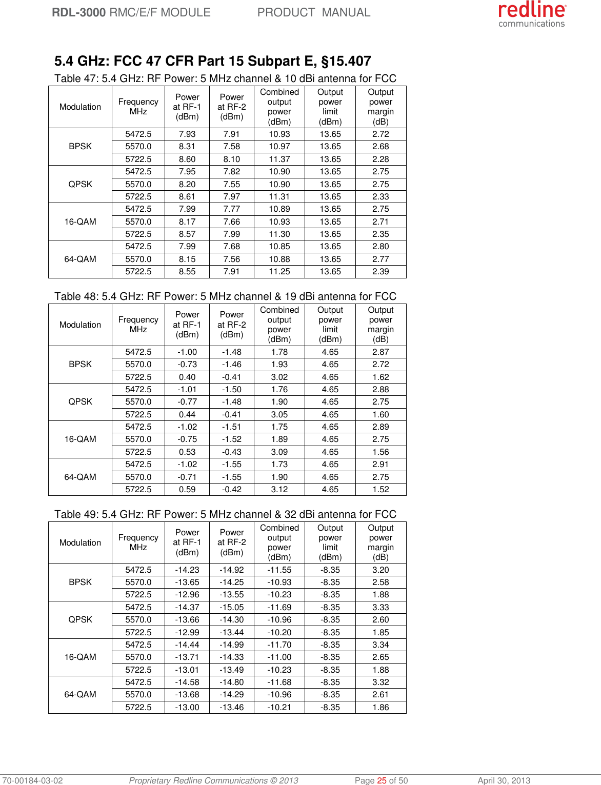  RDL-3000 RMC/E/F MODULE PRODUCT  MANUAL 70-00184-03-02 Proprietary Redline Communications © 2013  Page 25 of 50  April 30, 2013  5.4 GHz: FCC 47 CFR Part 15 Subpart E, §15.407 Table 47: 5.4 GHz: RF Power: 5 MHz channel &amp; 10 dBi antenna for FCC Modulation FrequencyMHz Power at RF-1 (dBm) Power at RF-2 (dBm) Combined output power (dBm) Output power limit (dBm) Output power margin (dB) BPSK 5472.5 7.93 7.91 10.93 13.65 2.72 5570.0 8.31 7.58 10.97 13.65 2.68 5722.5 8.60 8.10 11.37 13.65 2.28 QPSK 5472.5 7.95 7.82 10.90 13.65 2.75 5570.0 8.20 7.55 10.90 13.65 2.75 5722.5 8.61 7.97 11.31 13.65 2.33 16-QAM 5472.5 7.99 7.77 10.89 13.65 2.75 5570.0 8.17 7.66 10.93 13.65 2.71 5722.5 8.57 7.99 11.30 13.65 2.35 64-QAM 5472.5 7.99 7.68 10.85 13.65 2.80 5570.0 8.15 7.56 10.88 13.65 2.77 5722.5 8.55 7.91 11.25 13.65 2.39  Table 48: 5.4 GHz: RF Power: 5 MHz channel &amp; 19 dBi antenna for FCC Modulation FrequencyMHz Power at RF-1 (dBm) Power at RF-2 (dBm) Combined output power (dBm) Output power limit (dBm) Output power margin (dB) BPSK 5472.5 -1.00 -1.48 1.78 4.65 2.87 5570.0 -0.73 -1.46 1.93 4.65 2.72 5722.5 0.40 -0.41 3.02 4.65 1.62 QPSK 5472.5 -1.01 -1.50 1.76 4.65 2.88 5570.0 -0.77 -1.48 1.90 4.65 2.75 5722.5 0.44 -0.41 3.05 4.65 1.60 16-QAM 5472.5 -1.02 -1.51 1.75 4.65 2.89 5570.0 -0.75 -1.52 1.89 4.65 2.75 5722.5 0.53 -0.43 3.09 4.65 1.56 64-QAM 5472.5 -1.02 -1.55 1.73 4.65 2.91 5570.0 -0.71 -1.55 1.90 4.65 2.75 5722.5 0.59 -0.42 3.12 4.65 1.52  Table 49: 5.4 GHz: RF Power: 5 MHz channel &amp; 32 dBi antenna for FCC Modulation FrequencyMHz Power at RF-1 (dBm) Power at RF-2 (dBm) Combined output power (dBm) Output power limit (dBm) Output power margin (dB) BPSK 5472.5 -14.23 -14.92 -11.55 -8.35 3.20 5570.0 -13.65 -14.25 -10.93 -8.35 2.58 5722.5 -12.96 -13.55 -10.23 -8.35 1.88 QPSK 5472.5 -14.37 -15.05 -11.69 -8.35 3.33 5570.0 -13.66 -14.30 -10.96 -8.35 2.60 5722.5 -12.99 -13.44 -10.20 -8.35 1.85 16-QAM 5472.5 -14.44 -14.99 -11.70 -8.35 3.34 5570.0 -13.71 -14.33 -11.00 -8.35 2.65 5722.5 -13.01 -13.49 -10.23 -8.35 1.88 64-QAM 5472.5 -14.58 -14.80 -11.68 -8.35 3.32 5570.0 -13.68 -14.29 -10.96 -8.35 2.61 5722.5 -13.00 -13.46 -10.21 -8.35 1.86  