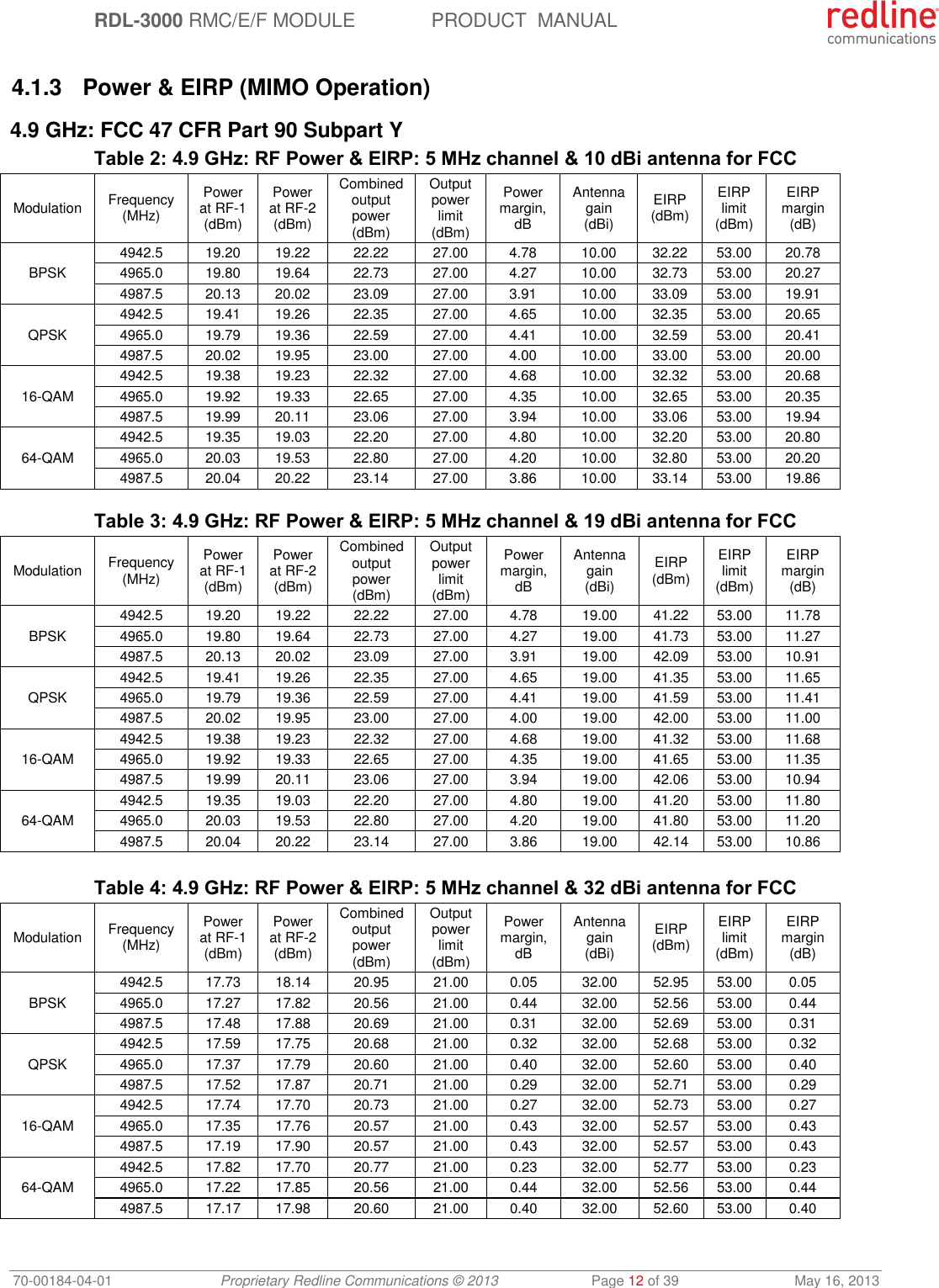  RDL-3000 RMC/E/F MODULE PRODUCT  MANUAL 70-00184-04-01 Proprietary Redline Communications © 2013  Page 12 of 39  May 16, 2013  4.1.3  Power &amp; EIRP (MIMO Operation)  4.9 GHz: FCC 47 CFR Part 90 Subpart Y Table 2: 4.9 GHz: RF Power &amp; EIRP: 5 MHz channel &amp; 10 dBi antenna for FCC Modulation Frequency (MHz) Power at RF-1 (dBm) Power at RF-2 (dBm) Combined output power (dBm) Output power limit (dBm) Power margin, dB Antenna gain (dBi) EIRP (dBm) EIRP limit (dBm) EIRP margin (dB) BPSK 4942.5 19.20 19.22 22.22 27.00 4.78 10.00 32.22 53.00 20.78 4965.0 19.80 19.64 22.73 27.00 4.27 10.00 32.73 53.00 20.27 4987.5 20.13 20.02 23.09 27.00 3.91 10.00 33.09 53.00 19.91 QPSK 4942.5 19.41 19.26 22.35 27.00 4.65 10.00 32.35 53.00 20.65 4965.0 19.79 19.36 22.59 27.00 4.41 10.00 32.59 53.00 20.41 4987.5 20.02 19.95 23.00 27.00 4.00 10.00 33.00 53.00 20.00 16-QAM 4942.5 19.38 19.23 22.32 27.00 4.68 10.00 32.32 53.00 20.68 4965.0 19.92 19.33 22.65 27.00 4.35 10.00 32.65 53.00 20.35 4987.5 19.99 20.11 23.06 27.00 3.94 10.00 33.06 53.00 19.94 64-QAM 4942.5 19.35 19.03 22.20 27.00 4.80 10.00 32.20 53.00 20.80 4965.0 20.03 19.53 22.80 27.00 4.20 10.00 32.80 53.00 20.20 4987.5 20.04 20.22 23.14 27.00 3.86 10.00 33.14 53.00 19.86  Table 3: 4.9 GHz: RF Power &amp; EIRP: 5 MHz channel &amp; 19 dBi antenna for FCC Modulation Frequency (MHz) Power at RF-1 (dBm) Power at RF-2 (dBm) Combined output power (dBm) Output power limit (dBm) Power margin, dB Antenna gain (dBi) EIRP (dBm) EIRP limit (dBm) EIRP margin (dB) BPSK 4942.5 19.20 19.22 22.22 27.00 4.78 19.00 41.22 53.00 11.78 4965.0 19.80 19.64 22.73 27.00 4.27 19.00 41.73 53.00 11.27 4987.5 20.13 20.02 23.09 27.00 3.91 19.00 42.09 53.00 10.91 QPSK 4942.5 19.41 19.26 22.35 27.00 4.65 19.00 41.35 53.00 11.65 4965.0 19.79 19.36 22.59 27.00 4.41 19.00 41.59 53.00 11.41 4987.5 20.02 19.95 23.00 27.00 4.00 19.00 42.00 53.00 11.00 16-QAM 4942.5 19.38 19.23 22.32 27.00 4.68 19.00 41.32 53.00 11.68 4965.0 19.92 19.33 22.65 27.00 4.35 19.00 41.65 53.00 11.35 4987.5 19.99 20.11 23.06 27.00 3.94 19.00 42.06 53.00 10.94 64-QAM 4942.5 19.35 19.03 22.20 27.00 4.80 19.00 41.20 53.00 11.80 4965.0 20.03 19.53 22.80 27.00 4.20 19.00 41.80 53.00 11.20 4987.5 20.04 20.22 23.14 27.00 3.86 19.00 42.14 53.00 10.86   Table 4: 4.9 GHz: RF Power &amp; EIRP: 5 MHz channel &amp; 32 dBi antenna for FCC Modulation Frequency (MHz) Power at RF-1 (dBm) Power at RF-2 (dBm) Combined output power (dBm) Output power limit (dBm) Power margin, dB Antenna gain (dBi) EIRP (dBm) EIRP limit (dBm) EIRP margin (dB) BPSK 4942.5 17.73 18.14 20.95 21.00 0.05 32.00 52.95 53.00 0.05 4965.0 17.27 17.82 20.56 21.00 0.44 32.00 52.56 53.00 0.44 4987.5 17.48 17.88 20.69 21.00 0.31 32.00 52.69 53.00 0.31 QPSK 4942.5 17.59 17.75 20.68 21.00 0.32 32.00 52.68 53.00 0.32 4965.0 17.37 17.79 20.60 21.00 0.40 32.00 52.60 53.00 0.40 4987.5 17.52 17.87 20.71 21.00 0.29 32.00 52.71 53.00 0.29 16-QAM 4942.5 17.74 17.70 20.73 21.00 0.27 32.00 52.73 53.00 0.27 4965.0 17.35 17.76 20.57 21.00 0.43 32.00 52.57 53.00 0.43 4987.5 17.19 17.90 20.57 21.00 0.43 32.00 52.57 53.00 0.43 64-QAM 4942.5 17.82 17.70 20.77 21.00 0.23 32.00 52.77 53.00 0.23 4965.0 17.22 17.85 20.56 21.00 0.44 32.00 52.56 53.00 0.44 4987.5 17.17 17.98 20.60 21.00 0.40 32.00 52.60 53.00 0.40  