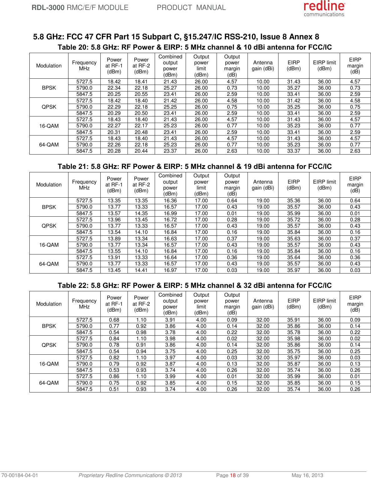  RDL-3000 RMC/E/F MODULE PRODUCT  MANUAL 70-00184-04-01 Proprietary Redline Communications © 2013  Page 18 of 39  May 16, 2013  5.8 GHz: FCC 47 CFR Part 15 Subpart C, §15.247/IC RSS-210, Issue 8 Annex 8 Table 20: 5.8 GHz: RF Power &amp; EIRP: 5 MHz channel &amp; 10 dBi antenna for FCC/IC Modulation FrequencyMHz Power at RF-1 (dBm) Power at RF-2 (dBm) Combined output power (dBm) Output power limit (dBm) Output power margin (dB) Antenna gain (dBi) EIRP (dBm) EIRP limit (dBm) EIRP margin (dB) BPSK 5727.5 18.42 18.41 21.43 26.00 4.57 10.00 31.43 36.00 4.57 5790.0 22.34 22.18 25.27 26.00 0.73 10.00 35.27 36.00 0.73 5847.5 20.25 20.55 23.41 26.00 2.59 10.00 33.41 36.00 2.59 QPSK 5727.5 18.42 18.40 21.42 26.00 4.58 10.00 31.42 36.00 4.58 5790.0 22.29 22.18 25.25 26.00 0.75 10.00 35.25 36.00 0.75 5847.5 20.29 20.50 23.41 26.00 2.59 10.00 33.41 36.00 2.59 16-QAM 5727.5 18.43 18.40 21.43 26.00 4.57 10.00 31.43 36.00 4.57 5790.0 22.27 22.17 25.23 26.00 0.77 10.00 35.23 36.00 0.77 5847.5 20.31 20.48 23.41 26.00 2.59 10.00 33.41 36.00 2.59 64-QAM 5727.5 18.43 18.40 21.43 26.00 4.57 10.00 31.43 36.00 4.57 5790.0 22.26 22.18 25.23 26.00 0.77 10.00 35.23 36.00 0.77 5847.5 20.28 20.44 23.37 26.00 2.63 10.00 33.37 36.00 2.63  Table 21: 5.8 GHz: RF Power &amp; EIRP: 5 MHz channel &amp; 19 dBi antenna for FCC/IC Modulation FrequencyMHz Power at RF-1 (dBm) Power at RF-2 (dBm) Combined output power (dBm) Output power limit (dBm) Output power margin (dB) Antenna gain (dBi) EIRP (dBm) EIRP limit (dBm) EIRP margin (dB) BPSK 5727.5 13.35 13.35 16.36 17.00 0.64 19.00 35.36 36.00 0.64 5790.0 13.77 13.33 16.57 17.00 0.43 19.00 35.57 36.00 0.43 5847.5 13.57 14.35 16.99 17.00 0.01 19.00 35.99 36.00 0.01 QPSK 5727.5 13.96 13.45 16.72 17.00 0.28 19.00 35.72 36.00 0.28 5790.0 13.77 13.33 16.57 17.00 0.43 19.00 35.57 36.00 0.43 5847.5 13.54 14.10 16.84 17.00 0.16 19.00 35.84 36.00 0.16 16-QAM 5727.5 13.89 13.34 16.63 17.00 0.37 19.00 35.63 36.00 0.37 5790.0 13.77 13.34 16.57 17.00 0.43 19.00 35.57 36.00 0.43 5847.5 13.55 14.10 16.84 17.00 0.16 19.00 35.84 36.00 0.16 64-QAM 5727.5 13.91 13.33 16.64 17.00 0.36 19.00 35.64 36.00 0.36 5790.0 13.77 13.33 16.57 17.00 0.43 19.00 35.57 36.00 0.43 5847.5 13.45 14.41 16.97 17.00 0.03 19.00 35.97 36.00 0.03  Table 22: 5.8 GHz: RF Power &amp; EIRP: 5 MHz channel &amp; 32 dBi antenna for FCC/IC Modulation FrequencyMHz Power at RF-1 (dBm) Power at RF-2 (dBm) Combined output power (dBm) Output power limit (dBm) Output power margin (dB) Antenna gain (dBi) EIRP (dBm) EIRP limit (dBm) EIRP margin (dB) BPSK 5727.5 0.68 1.10 3.91 4.00 0.09 32.00 35.91 36.00 0.09 5790.0 0.77 0.92 3.86 4.00 0.14 32.00 35.86 36.00 0.14 5847.5 0.54 0.98 3.78 4.00 0.22 32.00 35.78 36.00 0.22 QPSK 5727.5 0.84 1.10 3.98 4.00 0.02 32.00 35.98 36.00 0.02 5790.0 0.78 0.91 3.86 4.00 0.14 32.00 35.86 36.00 0.14 5847.5 0.54 0.94 3.75 4.00 0.25 32.00 35.75 36.00 0.25 16-QAM 5727.5 0.82 1.10 3.97 4.00 0.03 32.00 35.97 36.00 0.03 5790.0 0.79 0.92 3.87 4.00 0.13 32.00 35.87 36.00 0.13 5847.5 0.53 0.93 3.74 4.00 0.26 32.00 35.74 36.00 0.26 64-QAM 5727.5 0.86 1.10 3.99 4.00 0.01 32.00 35.99 36.00 0.01 5790.0 0.75 0.92 3.85 4.00 0.15 32.00 35.85 36.00 0.15 5847.5 0.51 0.93 3.74 4.00 0.26 32.00 35.74 36.00 0.26  