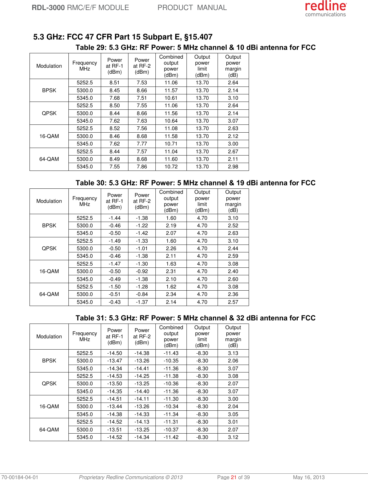  RDL-3000 RMC/E/F MODULE PRODUCT  MANUAL 70-00184-04-01 Proprietary Redline Communications © 2013  Page 21 of 39  May 16, 2013  5.3 GHz: FCC 47 CFR Part 15 Subpart E, §15.407 Table 29: 5.3 GHz: RF Power: 5 MHz channel &amp; 10 dBi antenna for FCC Modulation FrequencyMHz Power at RF-1 (dBm) Power at RF-2 (dBm) Combined output power (dBm) Output power limit (dBm) Output power margin (dB) BPSK 5252.5 8.51 7.53 11.06 13.70 2.64 5300.0 8.45 8.66 11.57 13.70 2.14 5345.0 7.68 7.51 10.61 13.70 3.10 QPSK 5252.5 8.50 7.55 11.06 13.70 2.64 5300.0 8.44 8.66 11.56 13.70 2.14 5345.0 7.62 7.63 10.64 13.70 3.07 16-QAM 5252.5 8.52 7.56 11.08 13.70 2.63 5300.0 8.46 8.68 11.58 13.70 2.12 5345.0 7.62 7.77 10.71 13.70 3.00 64-QAM 5252.5 8.44 7.57 11.04 13.70 2.67 5300.0 8.49 8.68 11.60 13.70 2.11 5345.0 7.55 7.86 10.72 13.70 2.98  Table 30: 5.3 GHz: RF Power: 5 MHz channel &amp; 19 dBi antenna for FCC Modulation FrequencyMHz Power at RF-1 (dBm) Power at RF-2 (dBm) Combined output power (dBm) Output power limit (dBm) Output power margin (dB) BPSK 5252.5 -1.44 -1.38 1.60 4.70 3.10 5300.0 -0.46 -1.22 2.19 4.70 2.52 5345.0 -0.50 -1.42 2.07 4.70 2.63 QPSK 5252.5 -1.49 -1.33 1.60 4.70 3.10 5300.0 -0.50 -1.01 2.26 4.70 2.44 5345.0 -0.46 -1.38 2.11 4.70 2.59 16-QAM 5252.5 -1.47 -1.30 1.63 4.70 3.08 5300.0 -0.50 -0.92 2.31 4.70 2.40 5345.0 -0.49 -1.38 2.10 4.70 2.60 64-QAM 5252.5 -1.50 -1.28 1.62 4.70 3.08 5300.0 -0.51 -0.84 2.34 4.70 2.36 5345.0 -0.43 -1.37 2.14 4.70 2.57  Table 31: 5.3 GHz: RF Power: 5 MHz channel &amp; 32 dBi antenna for FCC Modulation FrequencyMHz Power at RF-1 (dBm) Power at RF-2 (dBm) Combined output power (dBm) Output power limit (dBm) Output power margin (dB) BPSK 5252.5 -14.50 -14.38 -11.43 -8.30 3.13 5300.0 -13.47 -13.26 -10.35 -8.30 2.06 5345.0 -14.34 -14.41 -11.36 -8.30 3.07 QPSK 5252.5 -14.53 -14.25 -11.38 -8.30 3.08 5300.0 -13.50 -13.25 -10.36 -8.30 2.07 5345.0 -14.35 -14.40 -11.36 -8.30 3.07 16-QAM 5252.5 -14.51 -14.11 -11.30 -8.30 3.00 5300.0 -13.44 -13.26 -10.34 -8.30 2.04 5345.0 -14.38 -14.33 -11.34 -8.30 3.05 64-QAM 5252.5 -14.52 -14.13 -11.31 -8.30 3.01 5300.0 -13.51 -13.25 -10.37 -8.30 2.07 5345.0 -14.52 -14.34 -11.42 -8.30 3.12  