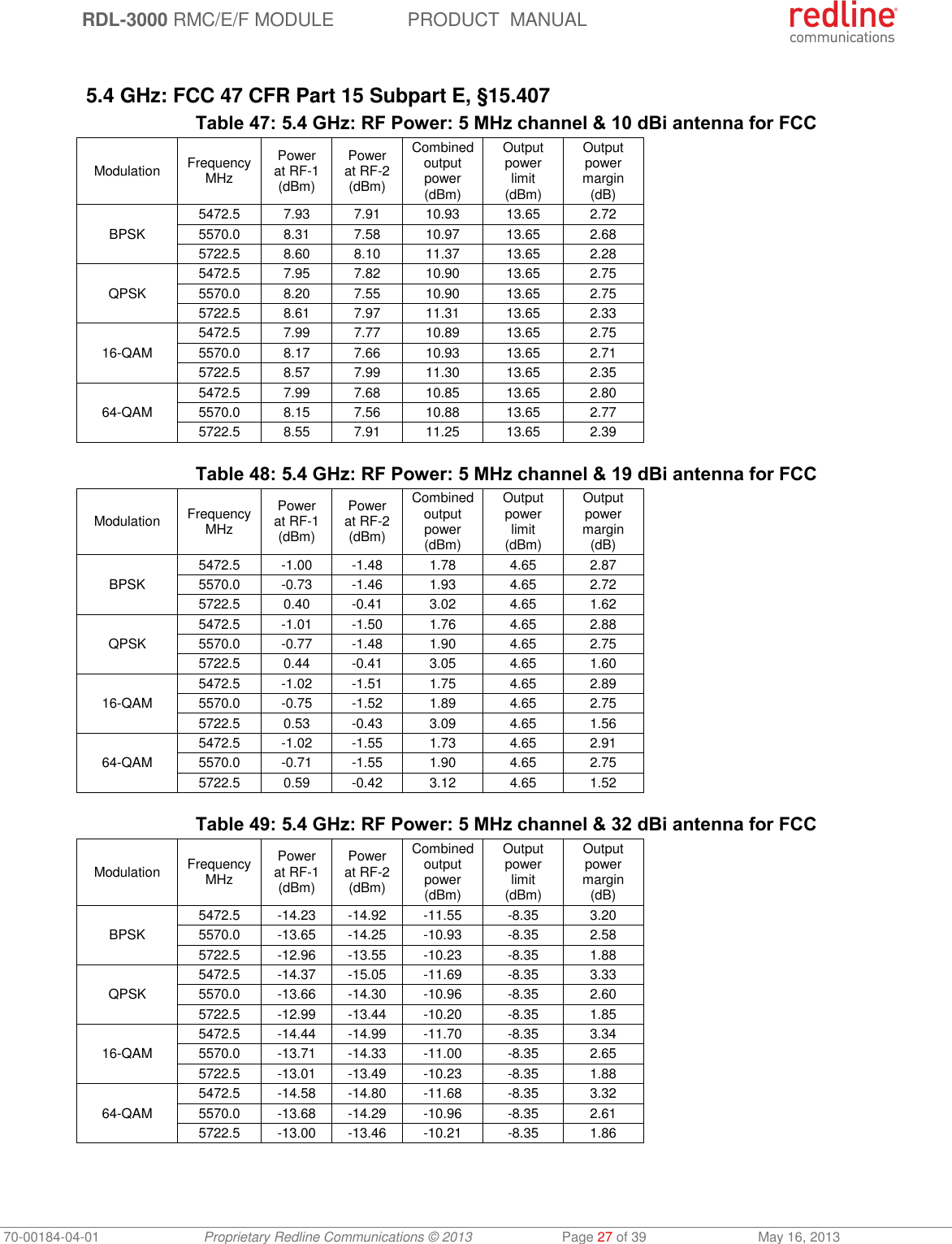  RDL-3000 RMC/E/F MODULE PRODUCT  MANUAL 70-00184-04-01 Proprietary Redline Communications © 2013  Page 27 of 39  May 16, 2013  5.4 GHz: FCC 47 CFR Part 15 Subpart E, §15.407 Table 47: 5.4 GHz: RF Power: 5 MHz channel &amp; 10 dBi antenna for FCC Modulation FrequencyMHz Power at RF-1 (dBm) Power at RF-2 (dBm) Combined output power (dBm) Output power limit (dBm) Output power margin (dB) BPSK 5472.5 7.93 7.91 10.93 13.65 2.72 5570.0 8.31 7.58 10.97 13.65 2.68 5722.5 8.60 8.10 11.37 13.65 2.28 QPSK 5472.5 7.95 7.82 10.90 13.65 2.75 5570.0 8.20 7.55 10.90 13.65 2.75 5722.5 8.61 7.97 11.31 13.65 2.33 16-QAM 5472.5 7.99 7.77 10.89 13.65 2.75 5570.0 8.17 7.66 10.93 13.65 2.71 5722.5 8.57 7.99 11.30 13.65 2.35 64-QAM 5472.5 7.99 7.68 10.85 13.65 2.80 5570.0 8.15 7.56 10.88 13.65 2.77 5722.5 8.55 7.91 11.25 13.65 2.39  Table 48: 5.4 GHz: RF Power: 5 MHz channel &amp; 19 dBi antenna for FCC Modulation FrequencyMHz Power at RF-1 (dBm) Power at RF-2 (dBm) Combined output power (dBm) Output power limit (dBm) Output power margin (dB) BPSK 5472.5 -1.00 -1.48 1.78 4.65 2.87 5570.0 -0.73 -1.46 1.93 4.65 2.72 5722.5 0.40 -0.41 3.02 4.65 1.62 QPSK 5472.5 -1.01 -1.50 1.76 4.65 2.88 5570.0 -0.77 -1.48 1.90 4.65 2.75 5722.5 0.44 -0.41 3.05 4.65 1.60 16-QAM 5472.5 -1.02 -1.51 1.75 4.65 2.89 5570.0 -0.75 -1.52 1.89 4.65 2.75 5722.5 0.53 -0.43 3.09 4.65 1.56 64-QAM 5472.5 -1.02 -1.55 1.73 4.65 2.91 5570.0 -0.71 -1.55 1.90 4.65 2.75 5722.5 0.59 -0.42 3.12 4.65 1.52  Table 49: 5.4 GHz: RF Power: 5 MHz channel &amp; 32 dBi antenna for FCC Modulation FrequencyMHz Power at RF-1 (dBm) Power at RF-2 (dBm) Combined output power (dBm) Output power limit (dBm) Output power margin (dB) BPSK 5472.5 -14.23 -14.92 -11.55 -8.35 3.20 5570.0 -13.65 -14.25 -10.93 -8.35 2.58 5722.5 -12.96 -13.55 -10.23 -8.35 1.88 QPSK 5472.5 -14.37 -15.05 -11.69 -8.35 3.33 5570.0 -13.66 -14.30 -10.96 -8.35 2.60 5722.5 -12.99 -13.44 -10.20 -8.35 1.85 16-QAM 5472.5 -14.44 -14.99 -11.70 -8.35 3.34 5570.0 -13.71 -14.33 -11.00 -8.35 2.65 5722.5 -13.01 -13.49 -10.23 -8.35 1.88 64-QAM 5472.5 -14.58 -14.80 -11.68 -8.35 3.32 5570.0 -13.68 -14.29 -10.96 -8.35 2.61 5722.5 -13.00 -13.46 -10.21 -8.35 1.86  