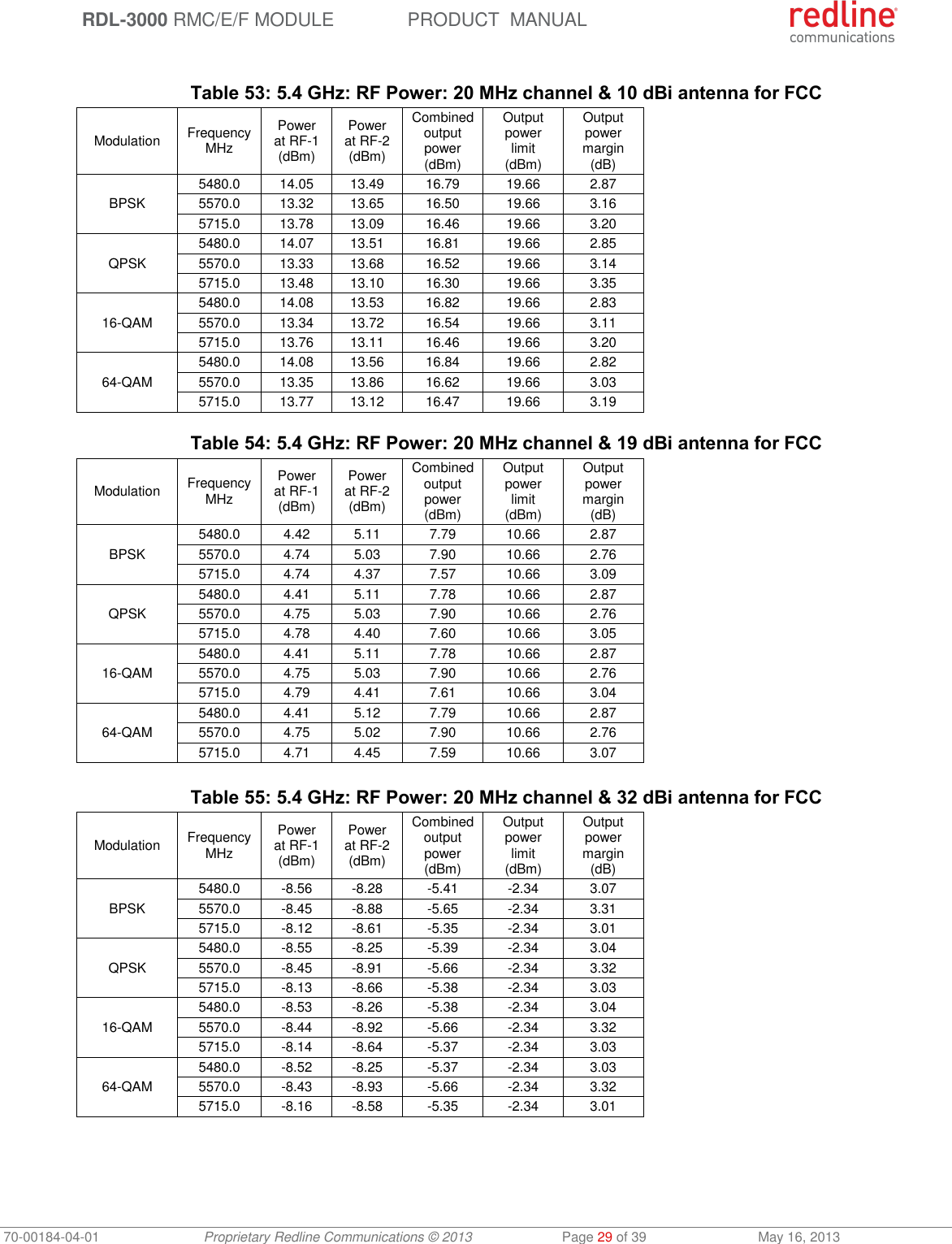  RDL-3000 RMC/E/F MODULE PRODUCT  MANUAL 70-00184-04-01 Proprietary Redline Communications © 2013  Page 29 of 39  May 16, 2013  Table 53: 5.4 GHz: RF Power: 20 MHz channel &amp; 10 dBi antenna for FCC Modulation FrequencyMHz Power at RF-1 (dBm) Power at RF-2 (dBm) Combined output power (dBm) Output power limit (dBm) Output power margin (dB) BPSK 5480.0 14.05 13.49 16.79 19.66 2.87 5570.0 13.32 13.65 16.50 19.66 3.16 5715.0 13.78 13.09 16.46 19.66 3.20 QPSK 5480.0 14.07 13.51 16.81 19.66 2.85 5570.0 13.33 13.68 16.52 19.66 3.14 5715.0 13.48 13.10 16.30 19.66 3.35 16-QAM 5480.0 14.08 13.53 16.82 19.66 2.83 5570.0 13.34 13.72 16.54 19.66 3.11 5715.0 13.76 13.11 16.46 19.66 3.20 64-QAM 5480.0 14.08 13.56 16.84 19.66 2.82 5570.0 13.35 13.86 16.62 19.66 3.03 5715.0 13.77 13.12 16.47 19.66 3.19  Table 54: 5.4 GHz: RF Power: 20 MHz channel &amp; 19 dBi antenna for FCC Modulation FrequencyMHz Power at RF-1 (dBm) Power at RF-2 (dBm) Combined output power (dBm) Output power limit (dBm) Output power margin (dB) BPSK 5480.0 4.42 5.11 7.79 10.66 2.87 5570.0 4.74 5.03 7.90 10.66 2.76 5715.0 4.74 4.37 7.57 10.66 3.09 QPSK 5480.0 4.41 5.11 7.78 10.66 2.87 5570.0 4.75 5.03 7.90 10.66 2.76 5715.0 4.78 4.40 7.60 10.66 3.05 16-QAM 5480.0 4.41 5.11 7.78 10.66 2.87 5570.0 4.75 5.03 7.90 10.66 2.76 5715.0 4.79 4.41 7.61 10.66 3.04 64-QAM 5480.0 4.41 5.12 7.79 10.66 2.87 5570.0 4.75 5.02 7.90 10.66 2.76 5715.0 4.71 4.45 7.59 10.66 3.07   Table 55: 5.4 GHz: RF Power: 20 MHz channel &amp; 32 dBi antenna for FCC Modulation FrequencyMHz Power at RF-1 (dBm) Power at RF-2 (dBm) Combined output power (dBm) Output power limit (dBm) Output power margin (dB) BPSK 5480.0 -8.56 -8.28 -5.41 -2.34 3.07 5570.0 -8.45 -8.88 -5.65 -2.34 3.31 5715.0 -8.12 -8.61 -5.35 -2.34 3.01 QPSK 5480.0 -8.55 -8.25 -5.39 -2.34 3.04 5570.0 -8.45 -8.91 -5.66 -2.34 3.32 5715.0 -8.13 -8.66 -5.38 -2.34 3.03 16-QAM 5480.0 -8.53 -8.26 -5.38 -2.34 3.04 5570.0 -8.44 -8.92 -5.66 -2.34 3.32 5715.0 -8.14 -8.64 -5.37 -2.34 3.03 64-QAM 5480.0 -8.52 -8.25 -5.37 -2.34 3.03 5570.0 -8.43 -8.93 -5.66 -2.34 3.32 5715.0 -8.16 -8.58 -5.35 -2.34 3.01   