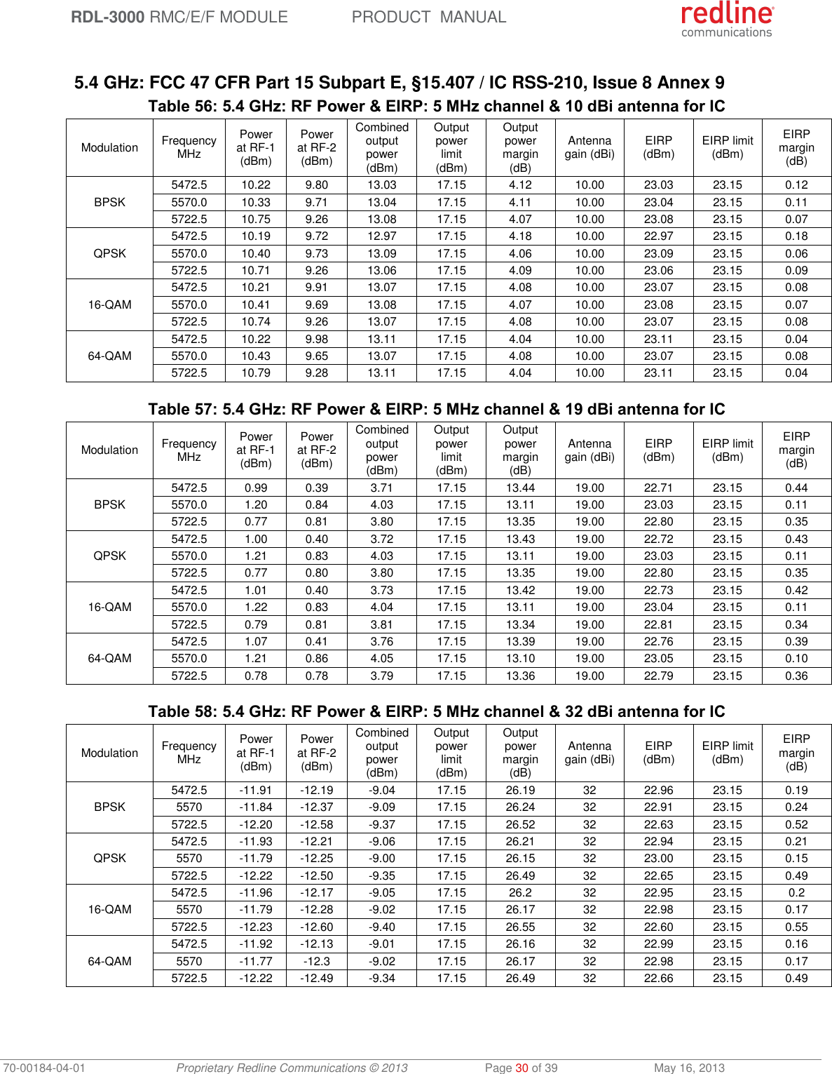  RDL-3000 RMC/E/F MODULE PRODUCT  MANUAL 70-00184-04-01 Proprietary Redline Communications © 2013  Page 30 of 39  May 16, 2013  5.4 GHz: FCC 47 CFR Part 15 Subpart E, §15.407 / IC RSS-210, Issue 8 Annex 9 Table 56: 5.4 GHz: RF Power &amp; EIRP: 5 MHz channel &amp; 10 dBi antenna for IC Modulation FrequencyMHz Power at RF-1 (dBm) Power at RF-2 (dBm) Combined output power (dBm) Output power limit (dBm) Output power margin (dB) Antenna gain (dBi) EIRP (dBm) EIRP limit (dBm) EIRP margin (dB) BPSK 5472.5 10.22 9.80 13.03 17.15 4.12 10.00 23.03 23.15 0.12 5570.0 10.33 9.71 13.04 17.15 4.11 10.00 23.04 23.15 0.11 5722.5 10.75 9.26 13.08 17.15 4.07 10.00 23.08 23.15 0.07 QPSK 5472.5 10.19 9.72 12.97 17.15 4.18 10.00 22.97 23.15 0.18 5570.0 10.40 9.73 13.09 17.15 4.06 10.00 23.09 23.15 0.06 5722.5 10.71 9.26 13.06 17.15 4.09 10.00 23.06 23.15 0.09 16-QAM 5472.5 10.21 9.91 13.07 17.15 4.08 10.00 23.07 23.15 0.08 5570.0 10.41 9.69 13.08 17.15 4.07 10.00 23.08 23.15 0.07 5722.5 10.74 9.26 13.07 17.15 4.08 10.00 23.07 23.15 0.08 64-QAM 5472.5 10.22 9.98 13.11 17.15 4.04 10.00 23.11 23.15 0.04 5570.0 10.43 9.65 13.07 17.15 4.08 10.00 23.07 23.15 0.08 5722.5 10.79 9.28 13.11 17.15 4.04 10.00 23.11 23.15 0.04  Table 57: 5.4 GHz: RF Power &amp; EIRP: 5 MHz channel &amp; 19 dBi antenna for IC Modulation FrequencyMHz Power at RF-1 (dBm) Power at RF-2 (dBm) Combined output power (dBm) Output power limit (dBm) Output power margin (dB) Antenna gain (dBi) EIRP (dBm) EIRP limit (dBm) EIRP margin (dB) BPSK 5472.5 0.99 0.39 3.71 17.15 13.44 19.00 22.71 23.15 0.44 5570.0 1.20 0.84 4.03 17.15 13.11 19.00 23.03 23.15 0.11 5722.5 0.77 0.81 3.80 17.15 13.35 19.00 22.80 23.15 0.35 QPSK 5472.5 1.00 0.40 3.72 17.15 13.43 19.00 22.72 23.15 0.43 5570.0 1.21 0.83 4.03 17.15 13.11 19.00 23.03 23.15 0.11 5722.5 0.77 0.80 3.80 17.15 13.35 19.00 22.80 23.15 0.35 16-QAM 5472.5 1.01 0.40 3.73 17.15 13.42 19.00 22.73 23.15 0.42 5570.0 1.22 0.83 4.04 17.15 13.11 19.00 23.04 23.15 0.11 5722.5 0.79 0.81 3.81 17.15 13.34 19.00 22.81 23.15 0.34 64-QAM 5472.5 1.07 0.41 3.76 17.15 13.39 19.00 22.76 23.15 0.39 5570.0 1.21 0.86 4.05 17.15 13.10 19.00 23.05 23.15 0.10 5722.5 0.78 0.78 3.79 17.15 13.36 19.00 22.79 23.15 0.36  Table 58: 5.4 GHz: RF Power &amp; EIRP: 5 MHz channel &amp; 32 dBi antenna for IC Modulation FrequencyMHz Power at RF-1 (dBm) Power at RF-2 (dBm) Combined output power (dBm) Output power limit (dBm) Output power margin (dB) Antenna gain (dBi) EIRP (dBm) EIRP limit (dBm) EIRP margin (dB) BPSK 5472.5 -11.91 -12.19 -9.04 17.15 26.19 32 22.96 23.15 0.19 5570 -11.84 -12.37 -9.09 17.15 26.24 32 22.91 23.15 0.24 5722.5 -12.20 -12.58 -9.37 17.15 26.52 32 22.63 23.15 0.52 QPSK 5472.5 -11.93 -12.21 -9.06 17.15 26.21 32 22.94 23.15 0.21 5570 -11.79 -12.25 -9.00 17.15 26.15 32 23.00 23.15 0.15 5722.5 -12.22 -12.50 -9.35 17.15 26.49 32 22.65 23.15 0.49 16-QAM 5472.5 -11.96 -12.17 -9.05 17.15 26.2 32 22.95 23.15 0.2 5570 -11.79 -12.28 -9.02 17.15 26.17 32 22.98 23.15 0.17 5722.5 -12.23 -12.60 -9.40 17.15 26.55 32 22.60 23.15 0.55 64-QAM 5472.5 -11.92 -12.13 -9.01 17.15 26.16 32 22.99 23.15 0.16 5570 -11.77 -12.3 -9.02 17.15 26.17 32 22.98 23.15 0.17 5722.5 -12.22 -12.49 -9.34 17.15 26.49 32 22.66 23.15 0.49  